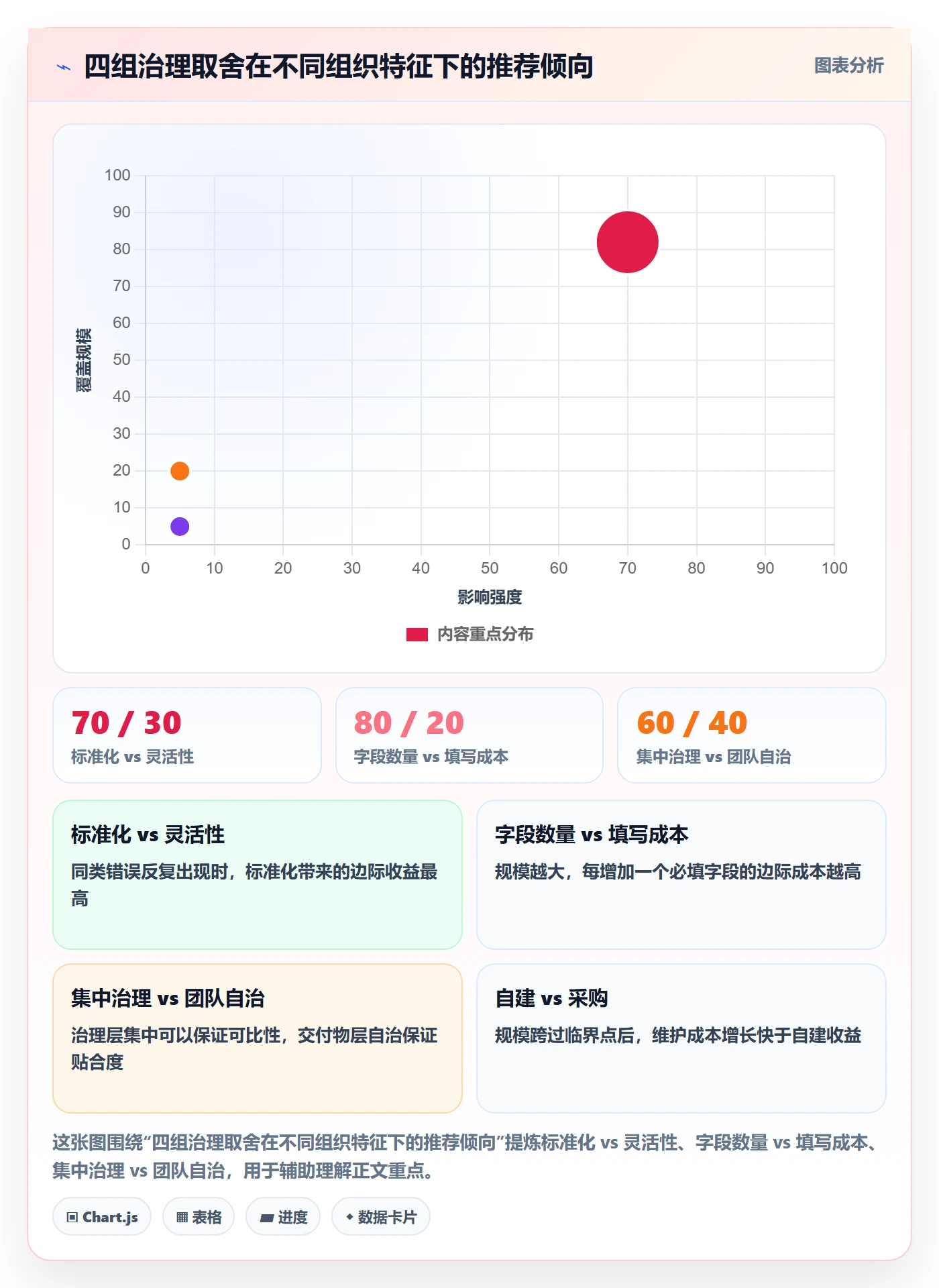 项目模板项目模板全流程:管理层风险控制与一文讲清