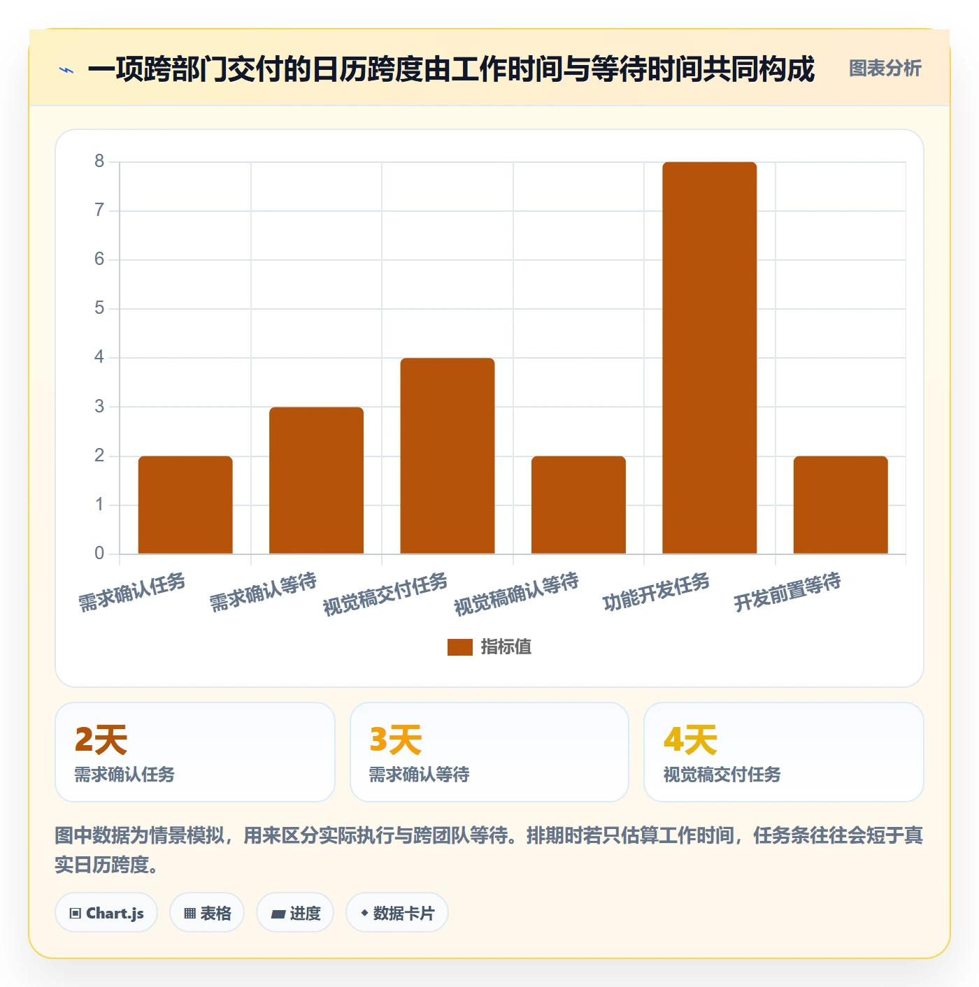 任务条怎么做?跨部门团队最佳实践:甘特图从0到1