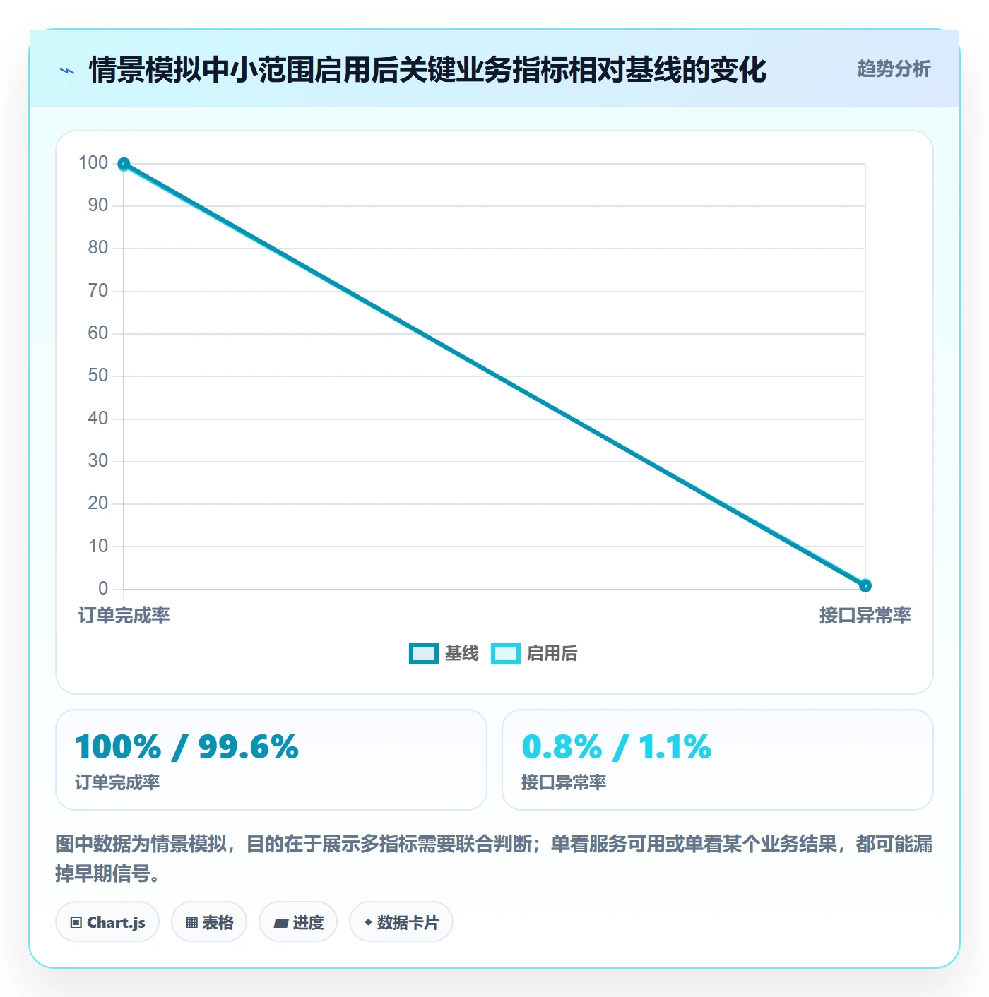 发布管理发布全流程:项目负责人最佳实践与一文讲清