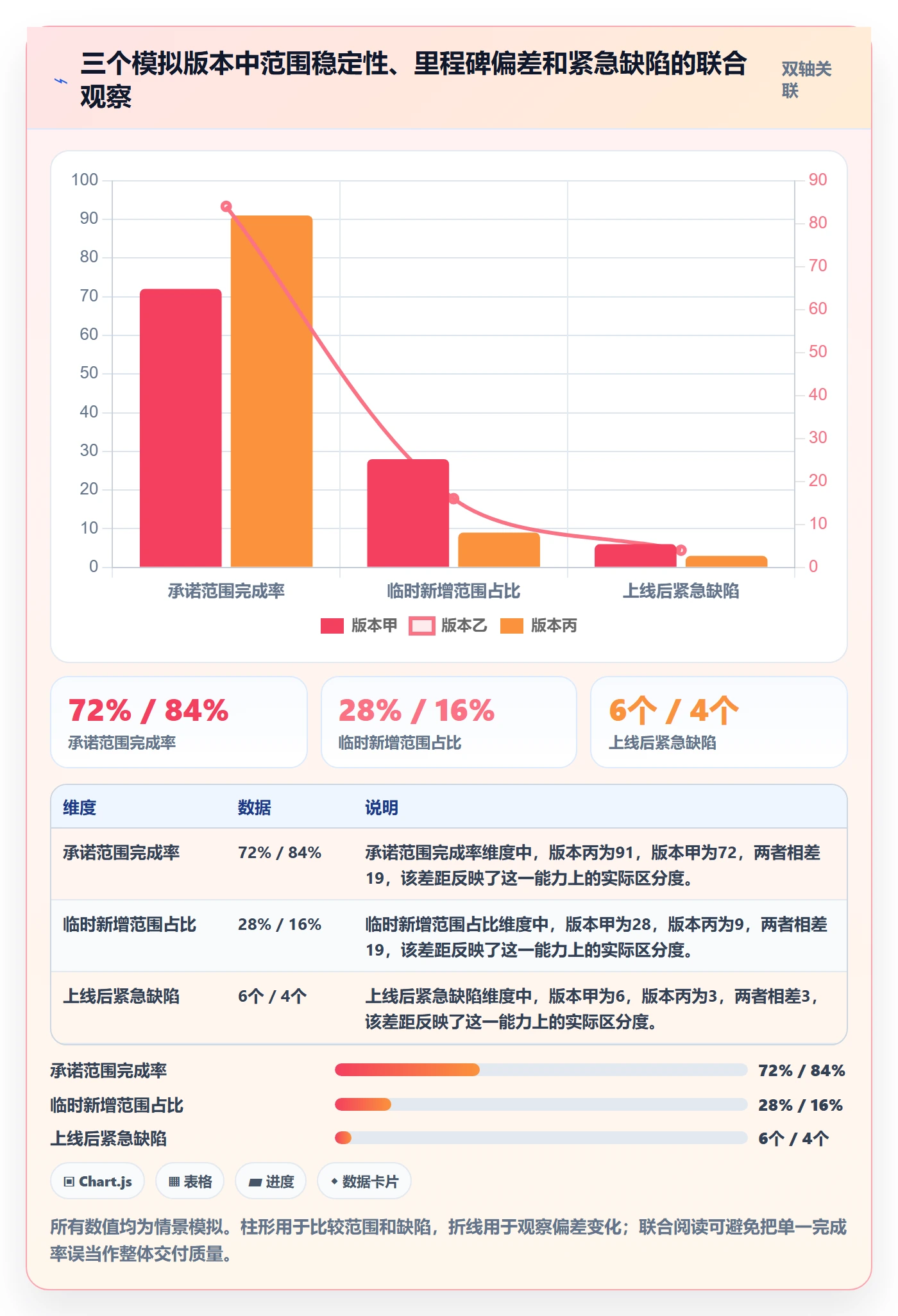 版本计划实操方法:研发团队提升版本管理效率的入门指南方法与模板
