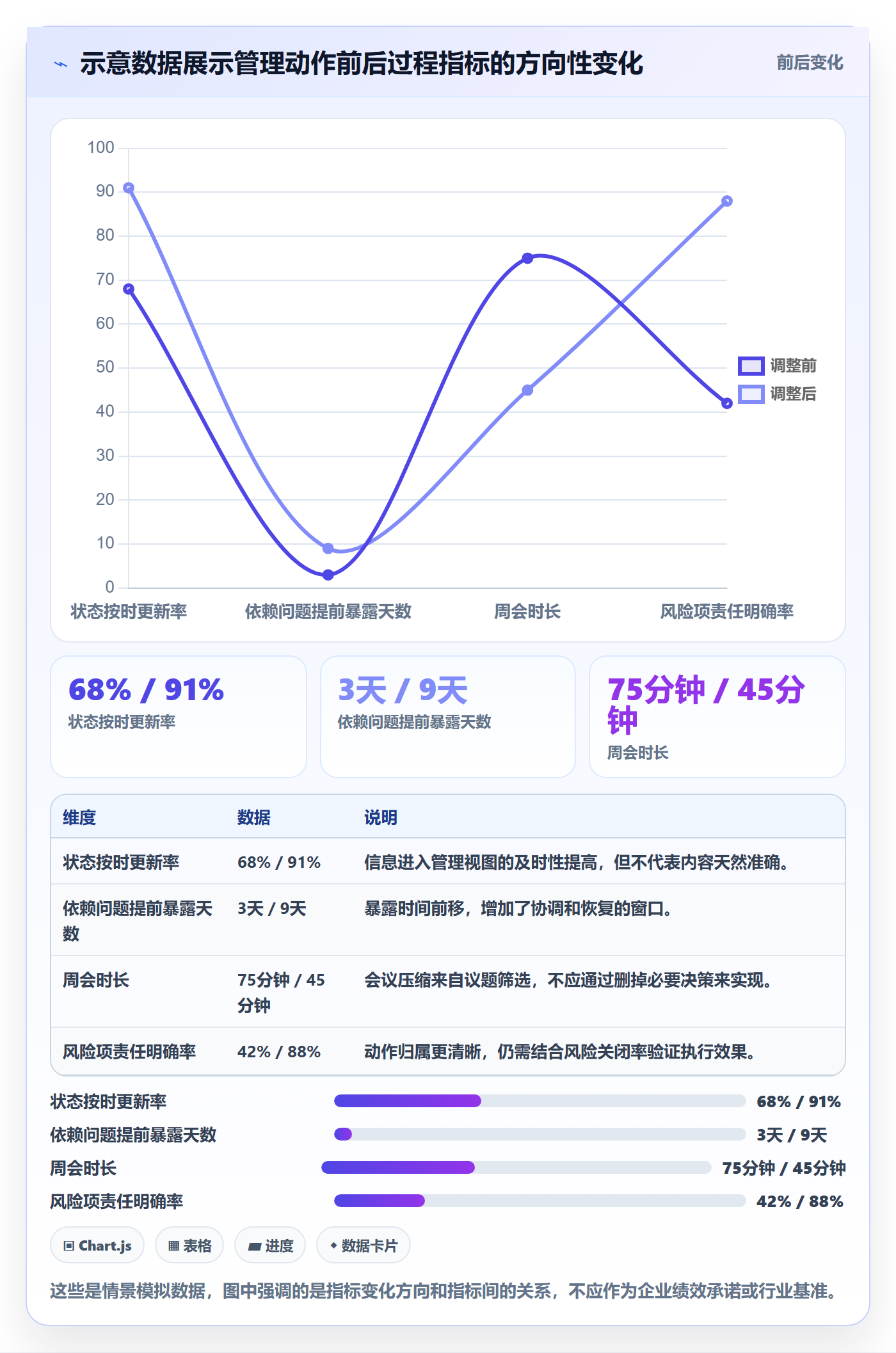 追踪实操方法：企业管理者提升进度跟踪效率的协同管理方法与模板