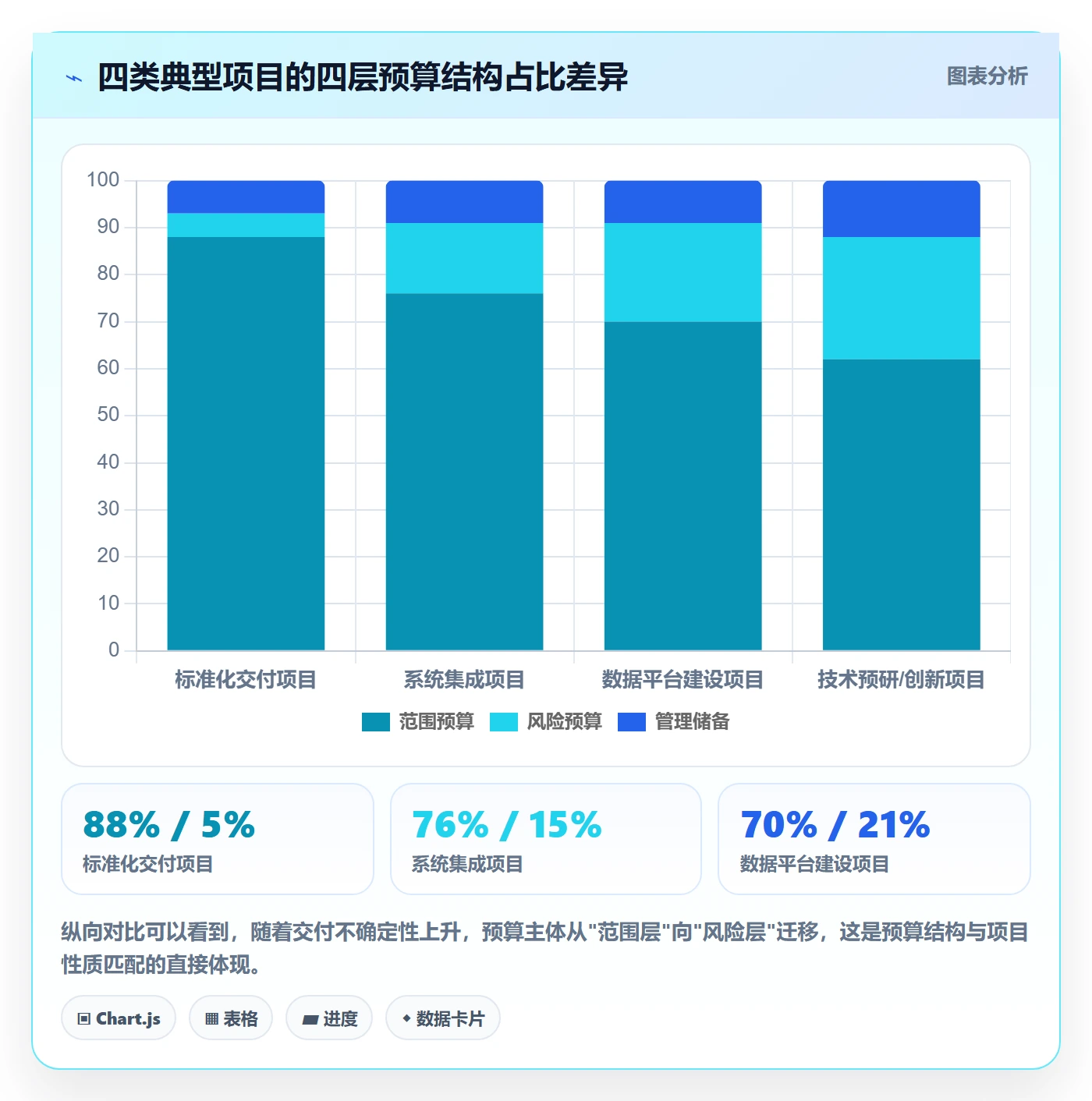 预算管理指南：项目经理如何做好项目立项，效率提升全流程