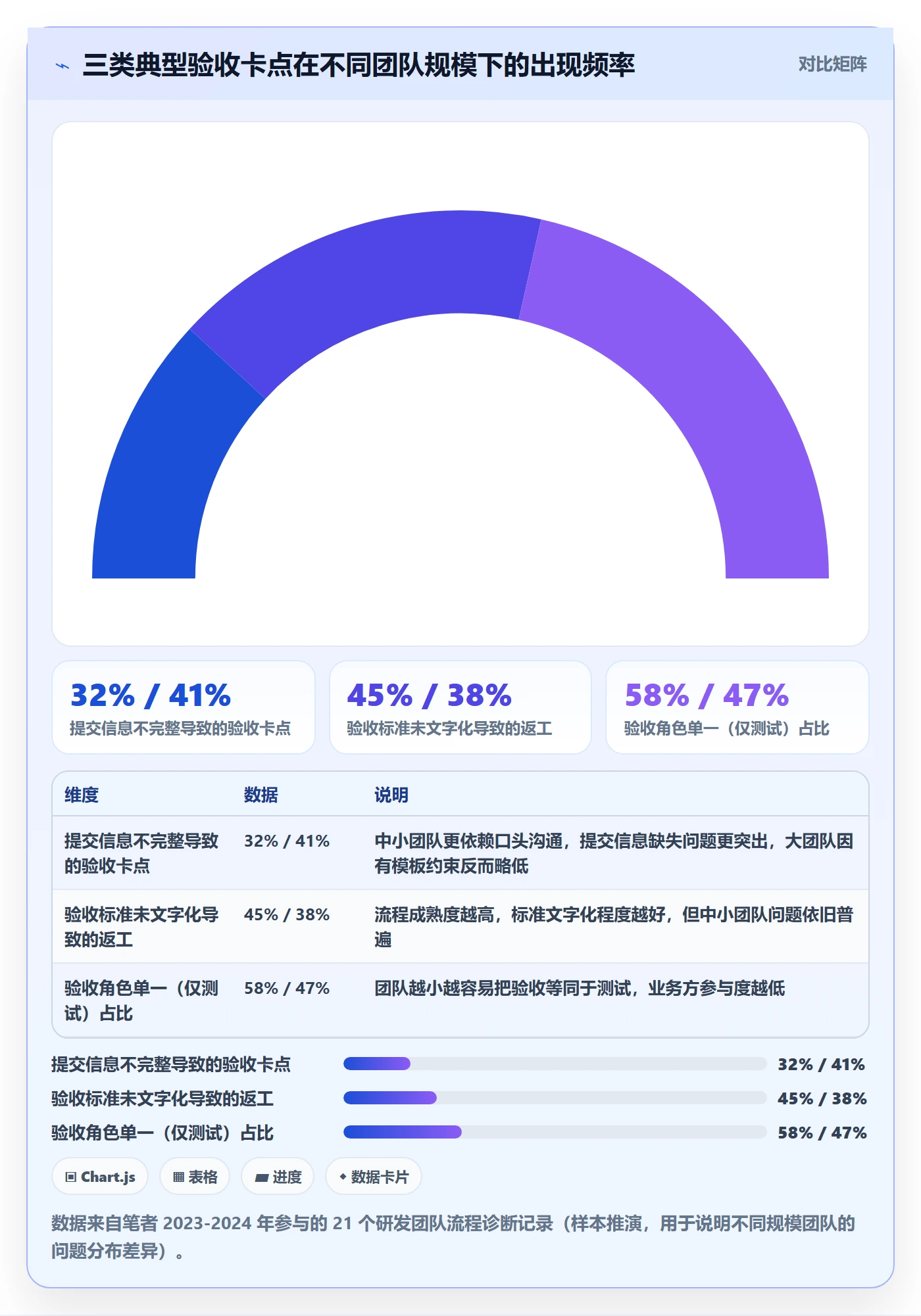 提交怎么做？研发团队流程优化：任务验收从0到1