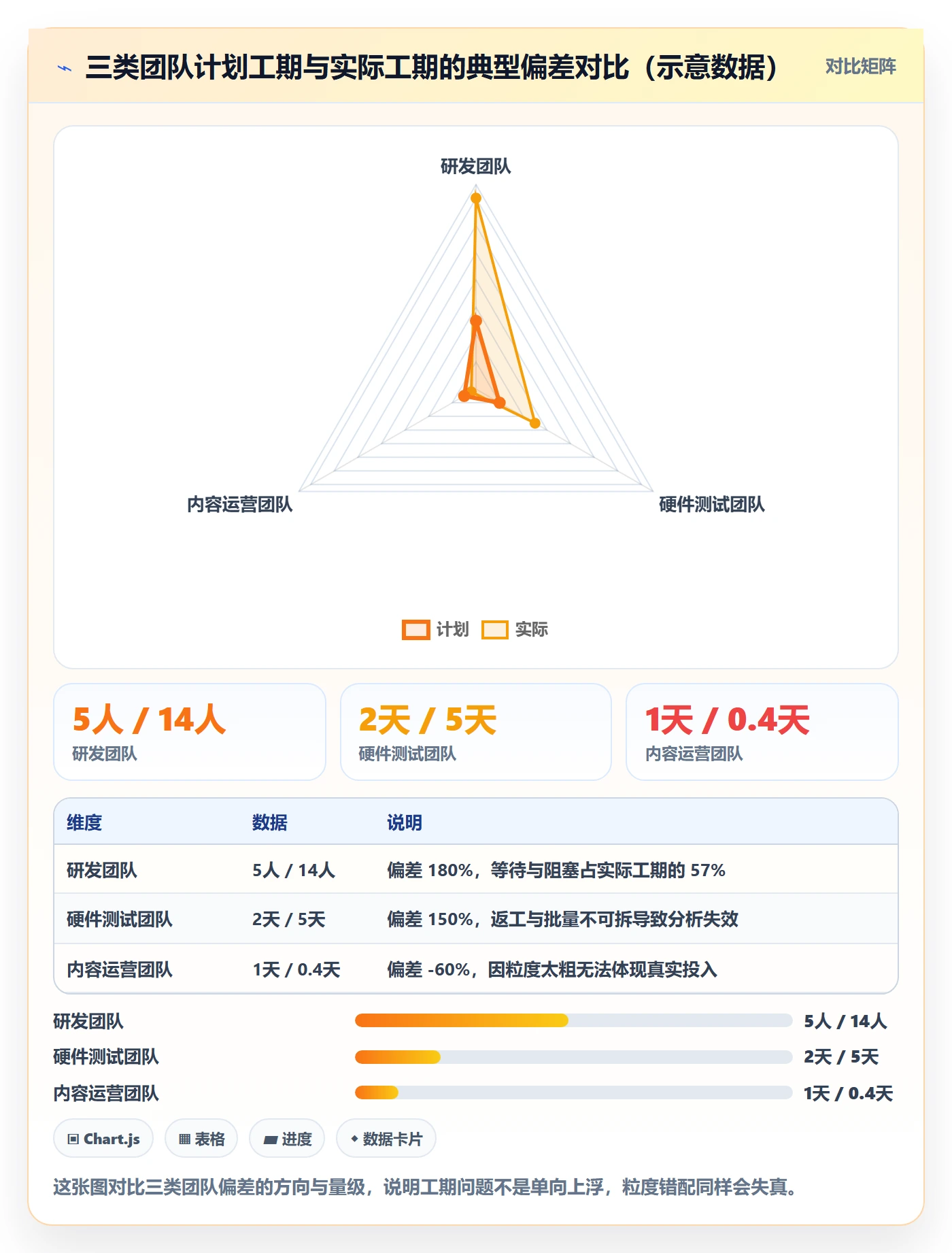 任务属性如何做好实际工期?项目成员入门指南与操作步骤