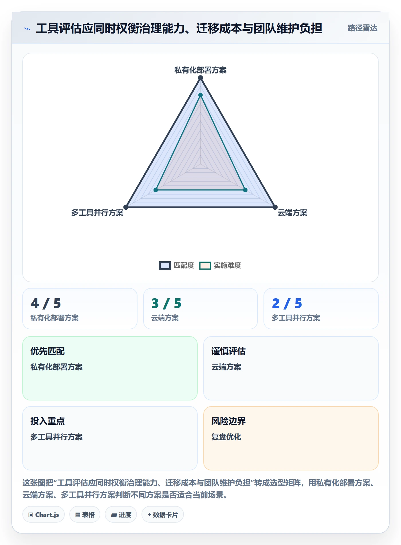 看板泳道教程:企业管理者数据分析,避坑指南