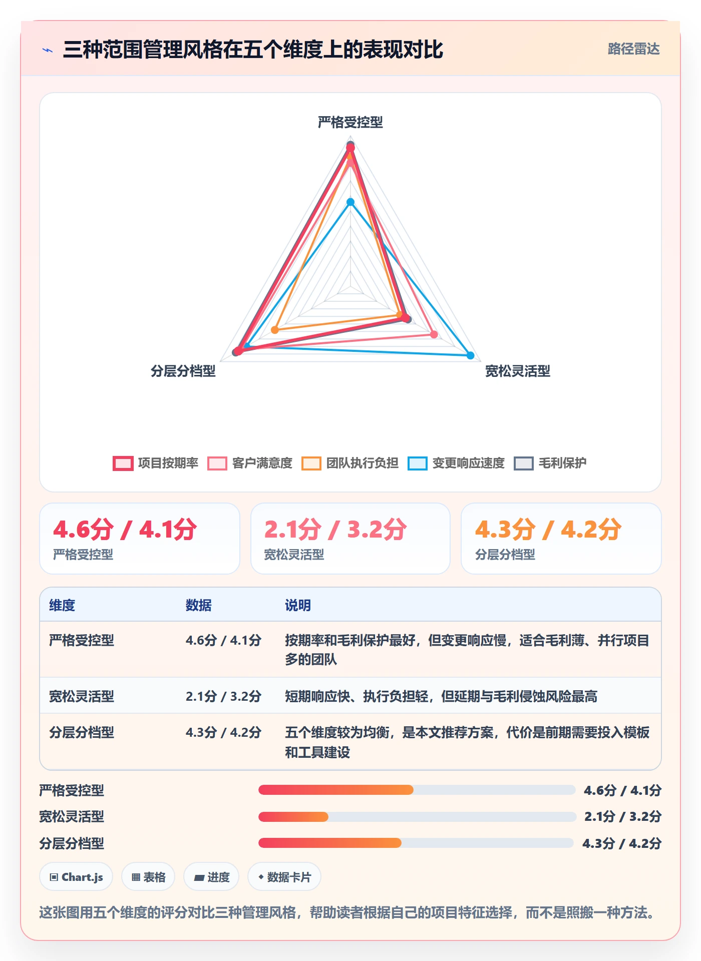 工作范围实操方法:实施团队提升项目范围效率的效率提升方法与模板