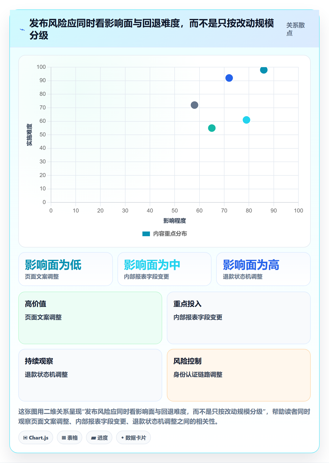 灰度发布管理指南：跨部门团队如何做好发布管理，最佳实践全流程