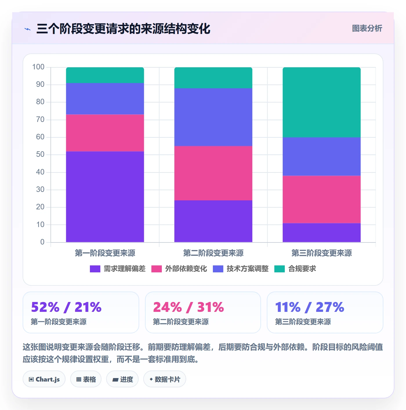 项目目标如何做好阶段目标?项目经理流程优化与操作步骤