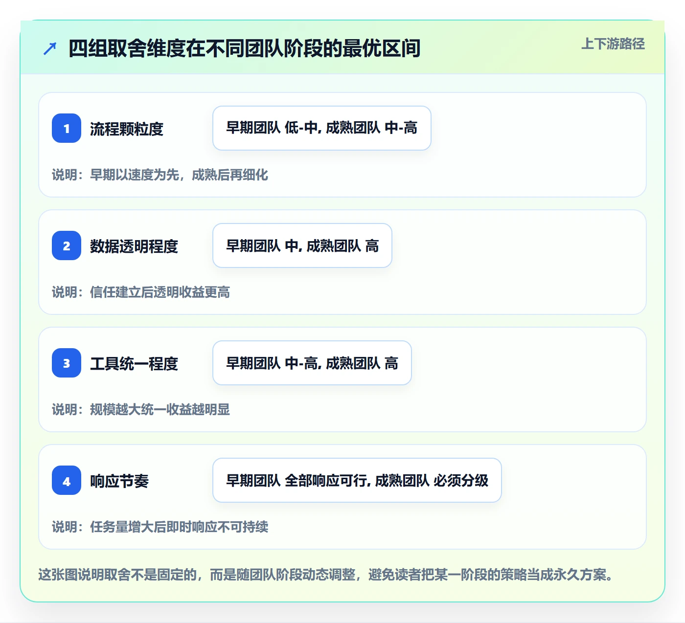 关注人最佳实践:项目负责人任务管理协同管理,常见问题
