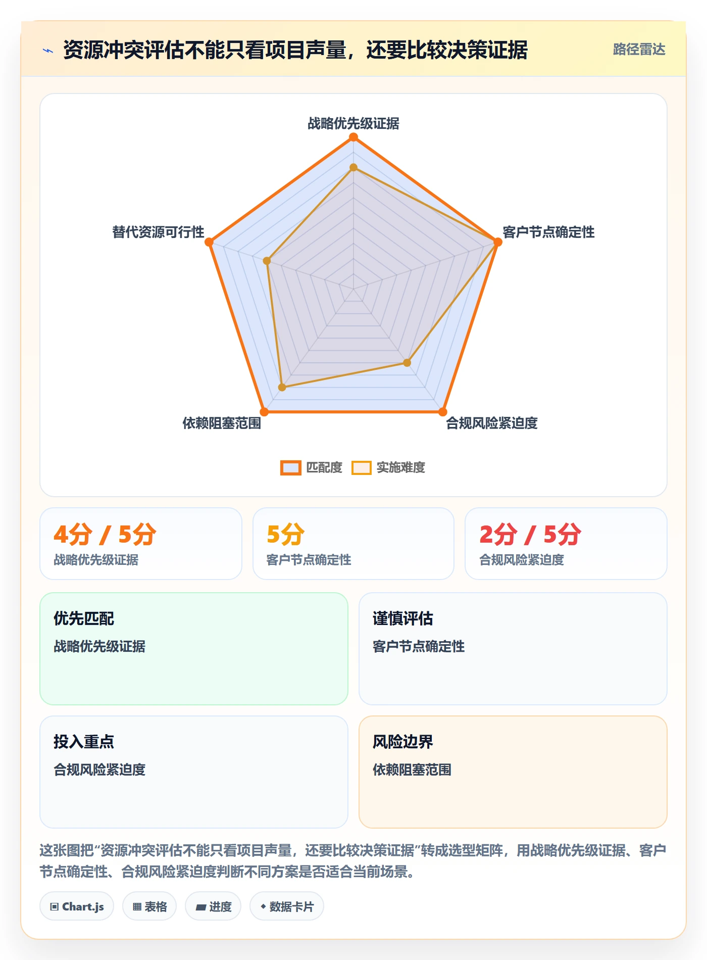角色管理指南:PMO如何做好资源管理,制度设计全流程