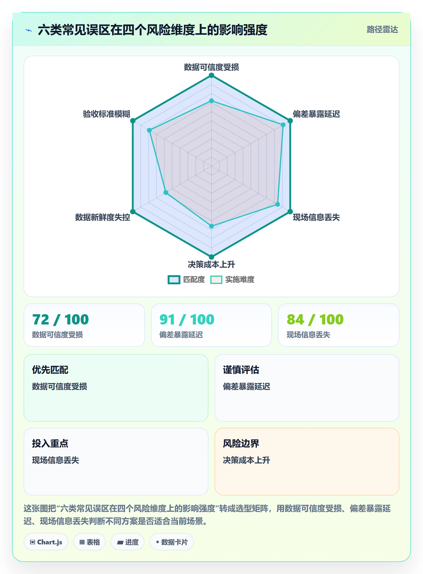 进度管理进度更新全流程：管理层落地方案与一文讲清