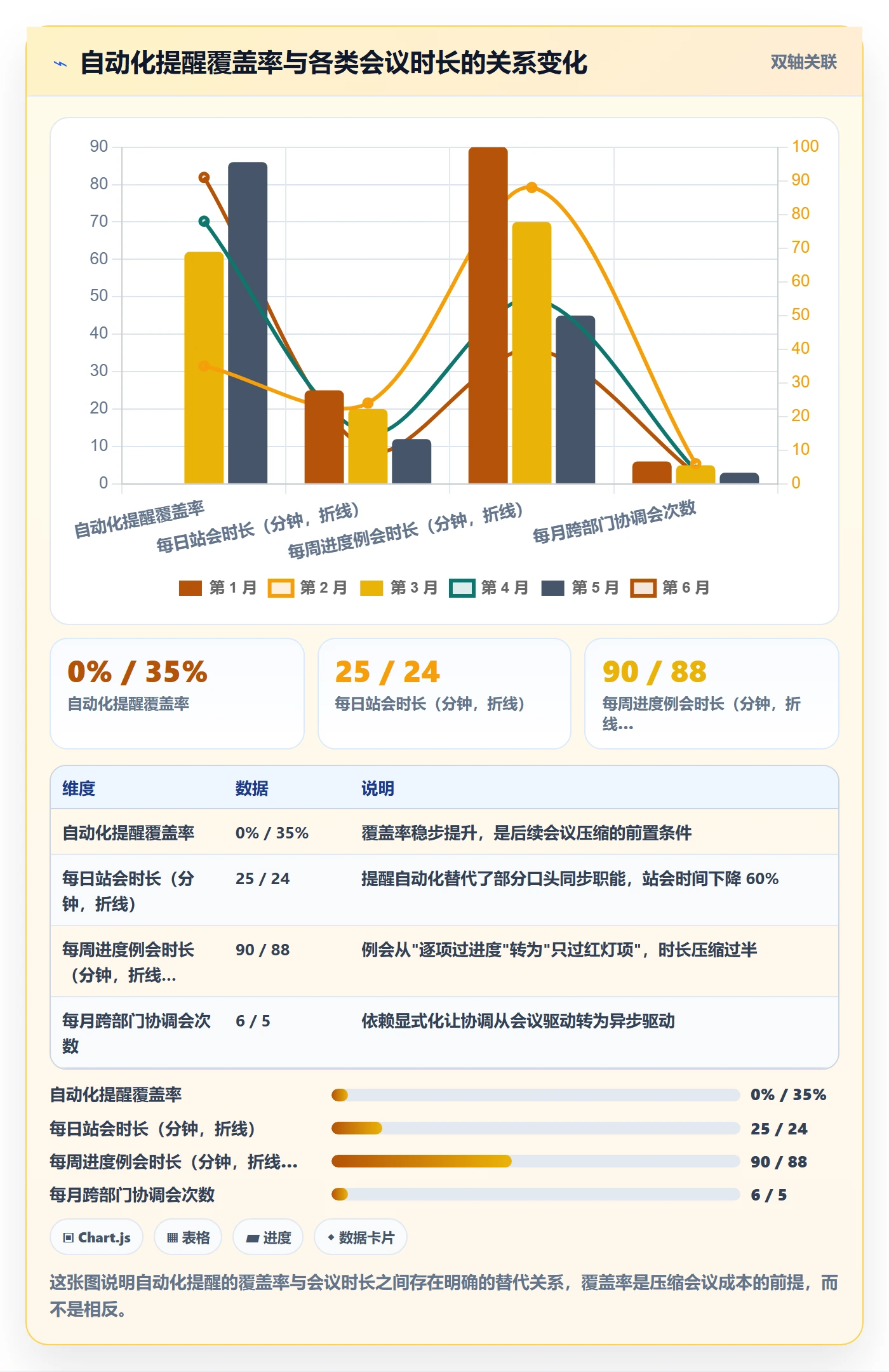 阶段进度管理方法大全:项目负责人进度管理效率提升落地清单