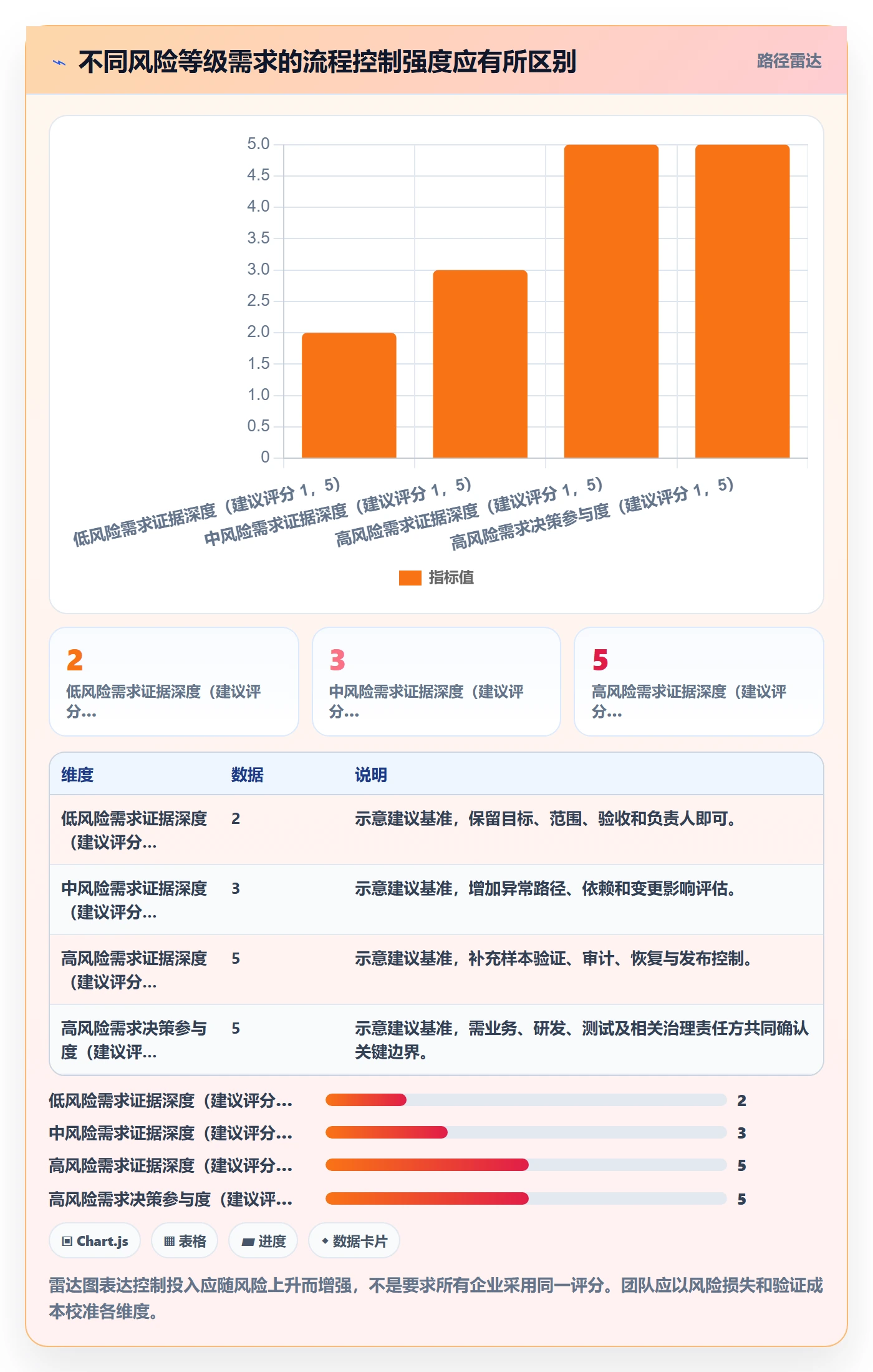 PRD流程与规范:项目经理产品需求风险控制关键指标