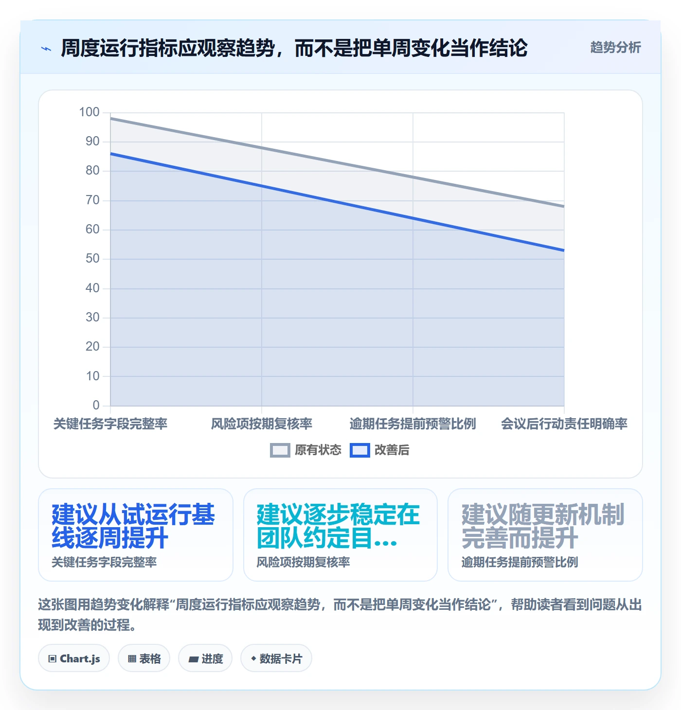 日历视图周视图全流程：项目成员风险控制与一文讲清