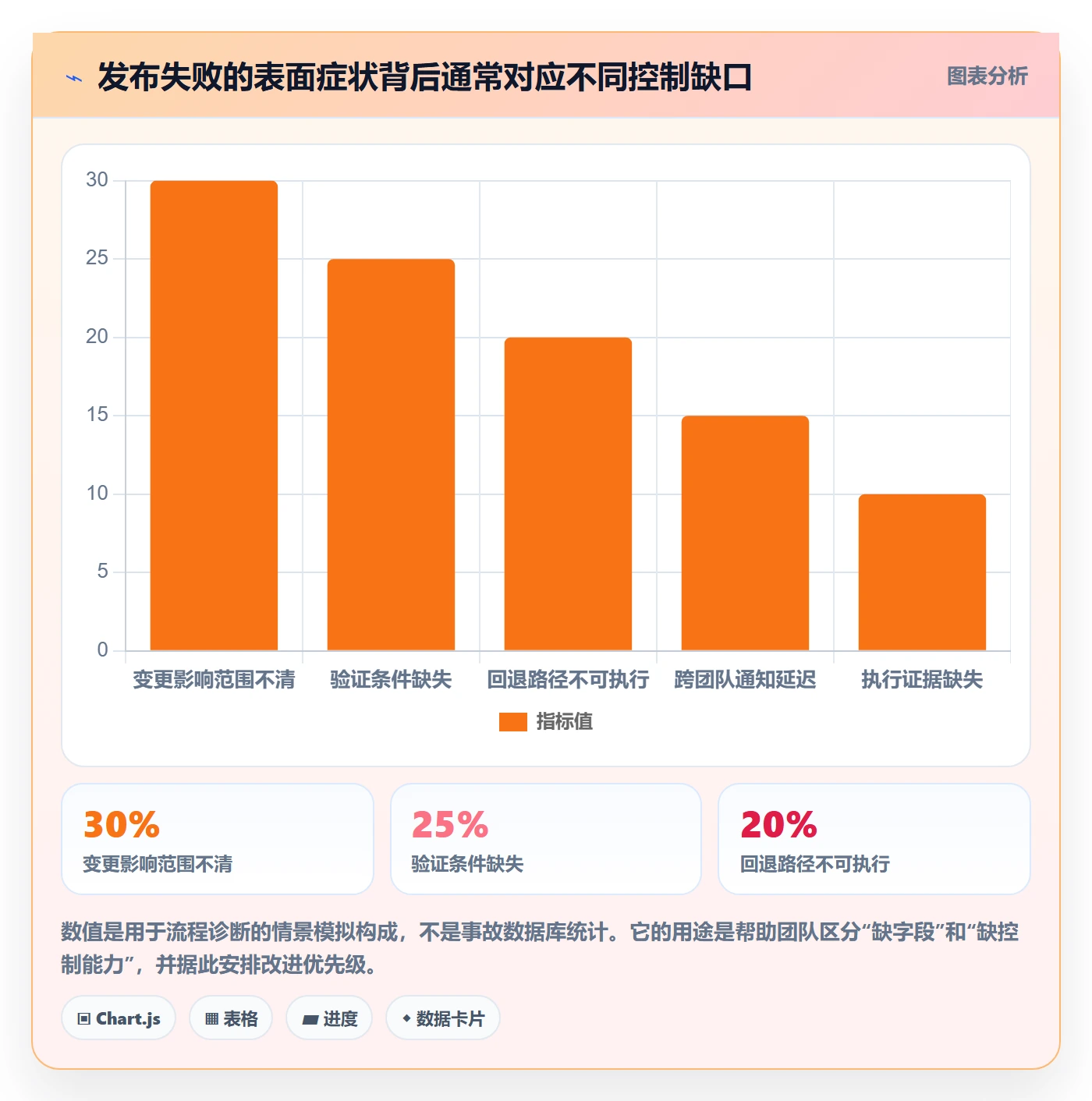 发布记录落地方案：企业管理者开展发布管理的入门指南案例解析