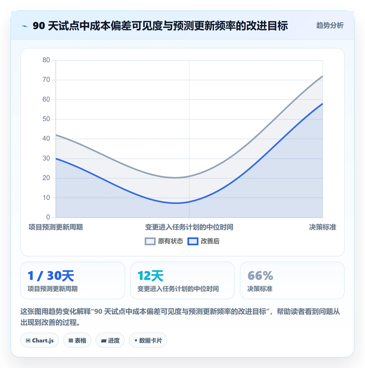 人力成本管理指南：实施团队如何做好成本管理，协同管理全流程
