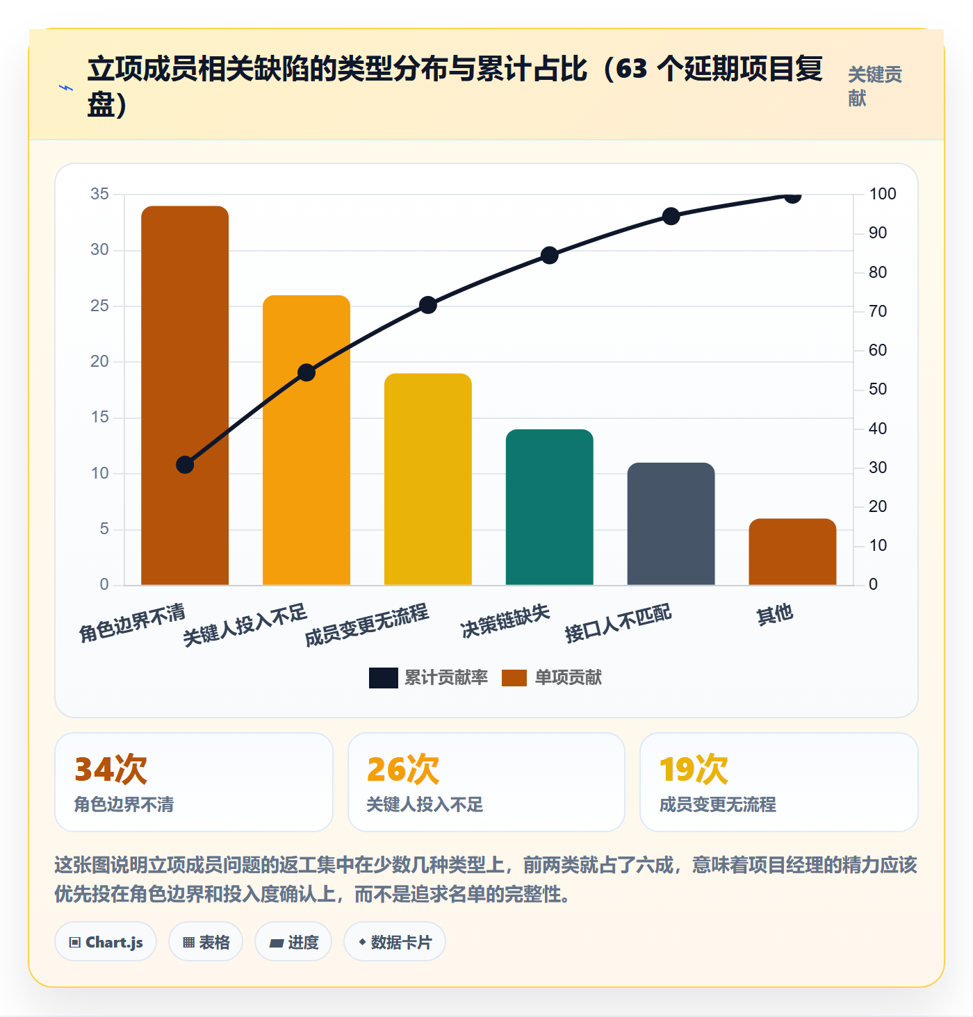项目立项如何做好项目成员？项目经理落地方案与操作步骤