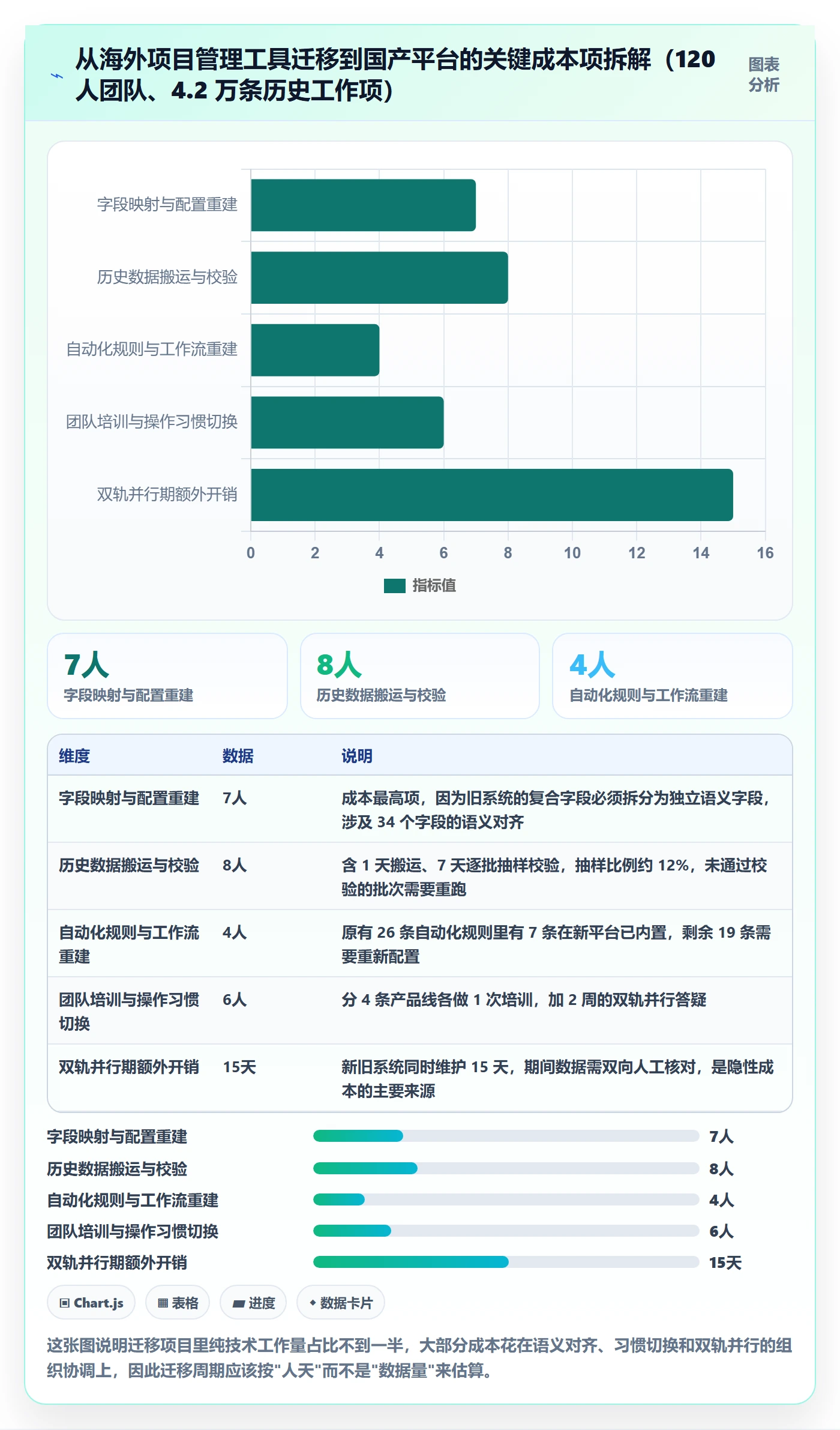 任务管理指南：研发团队如何做好任务管理，效率提升全流程