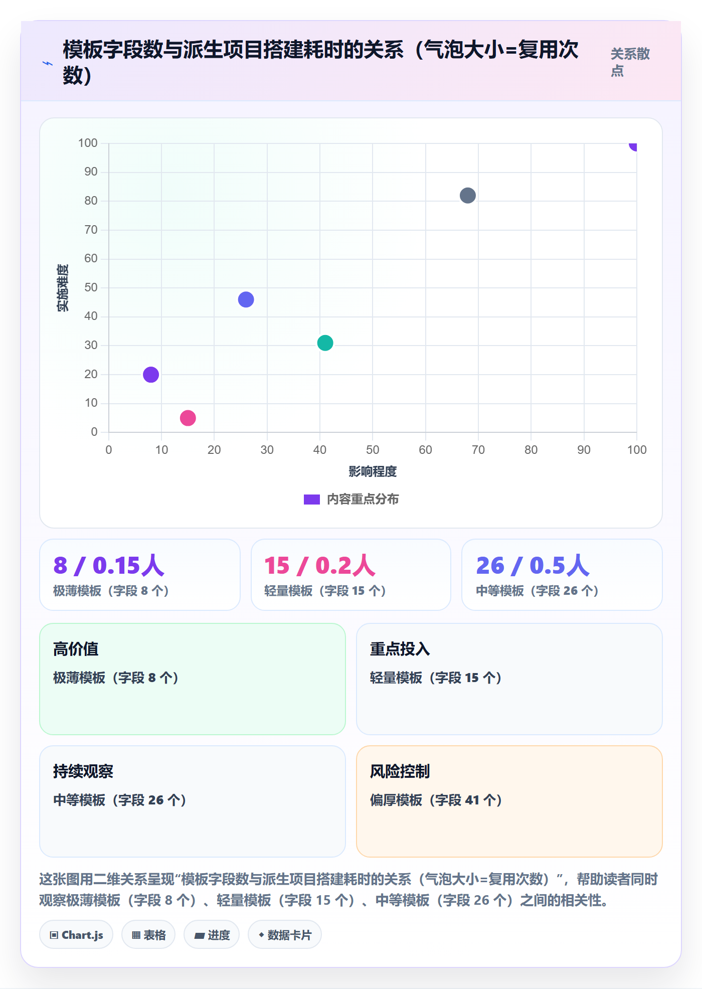 模板阶段流程与规范:项目负责人项目模板最佳实践关键指标