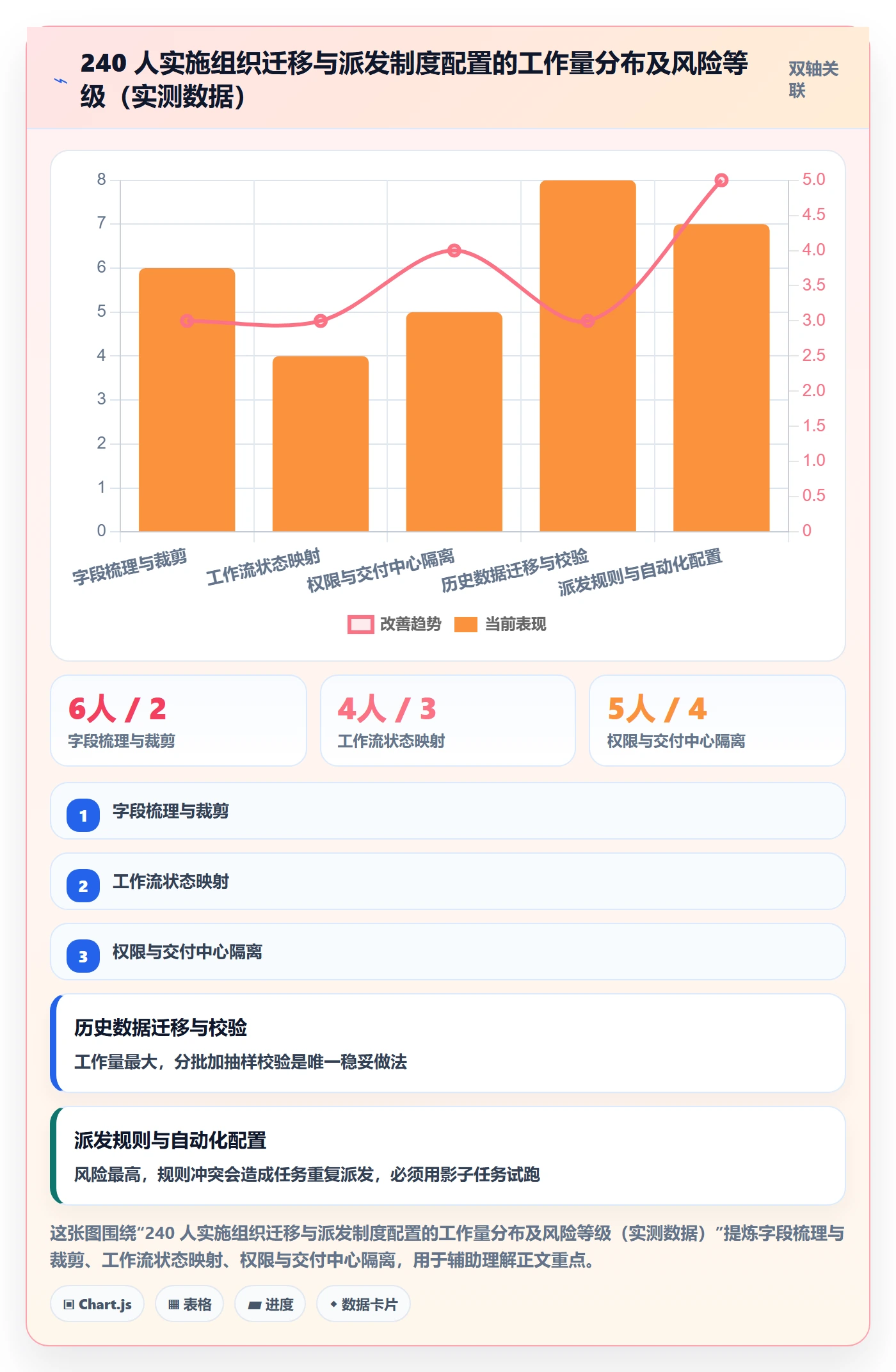 派发实操方法:实施团队提升任务分派效率的制度设计方法与模板