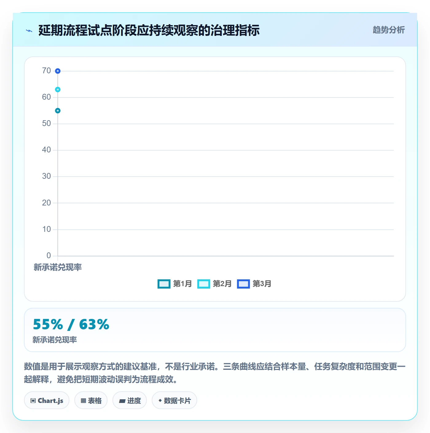 延期管理延期申请教程:研发团队落地方案,避坑指南