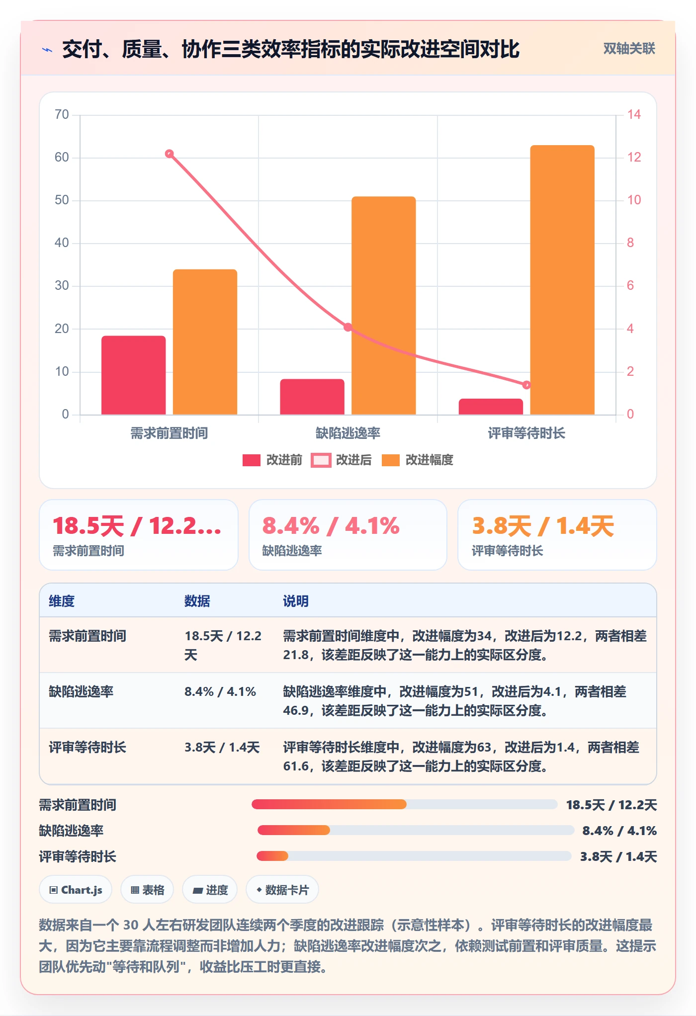 项目目标如何做好阶段目标？研发团队效率提升与操作步骤