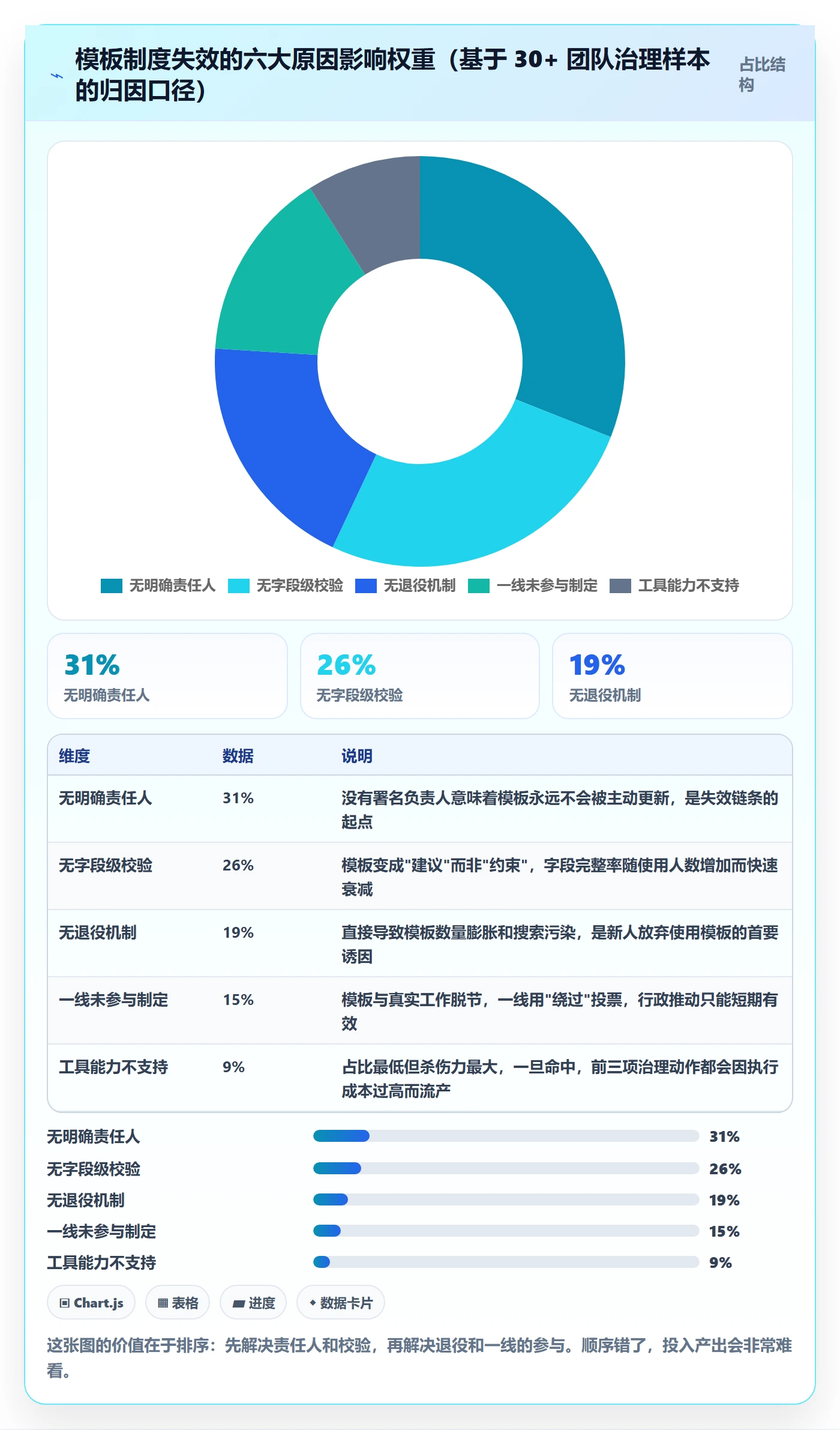 模板任务管理方法大全:项目成员项目模板制度设计落地清单
