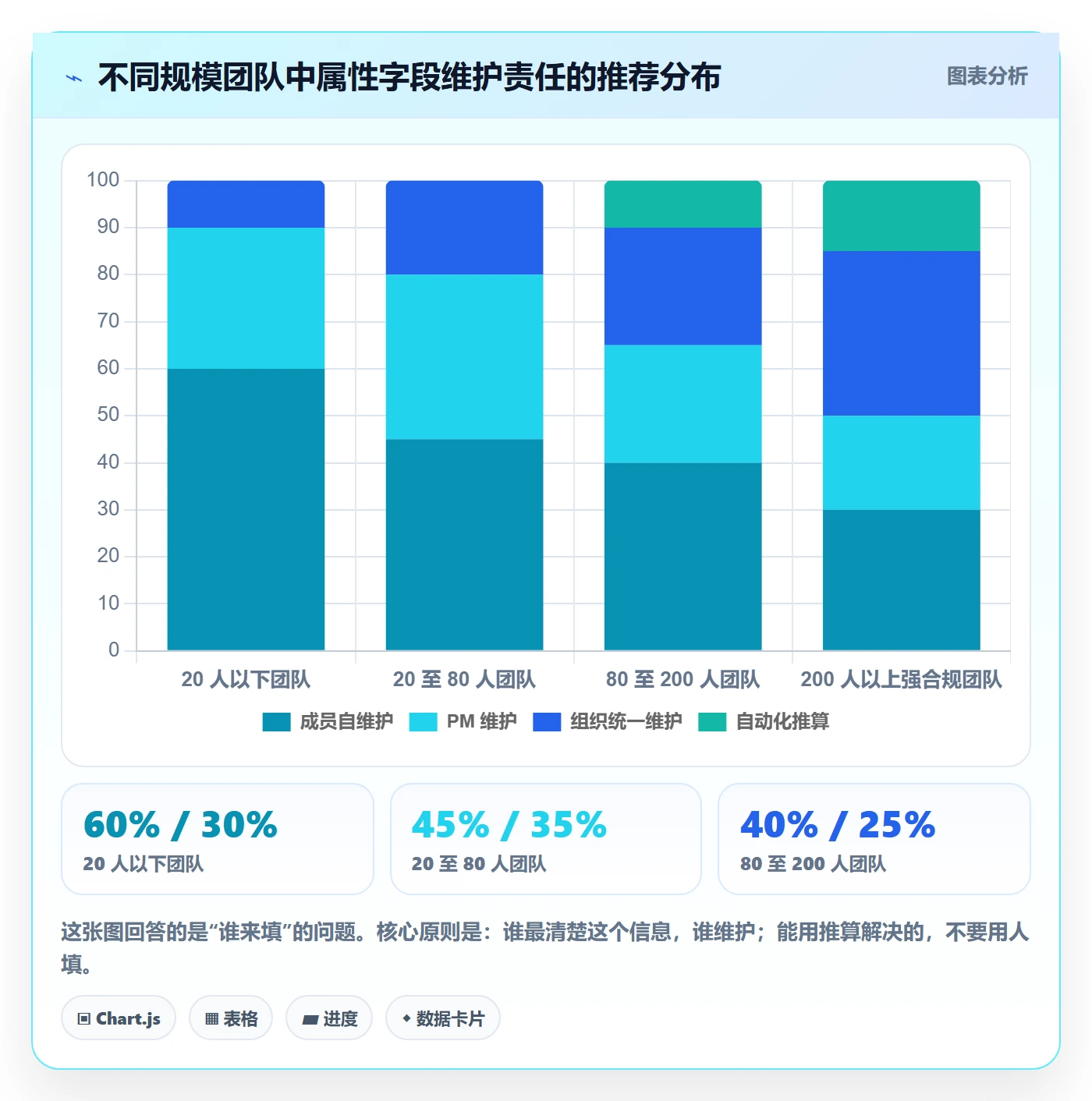 预计工期最佳实践:项目成员任务属性制度设计,常见问题