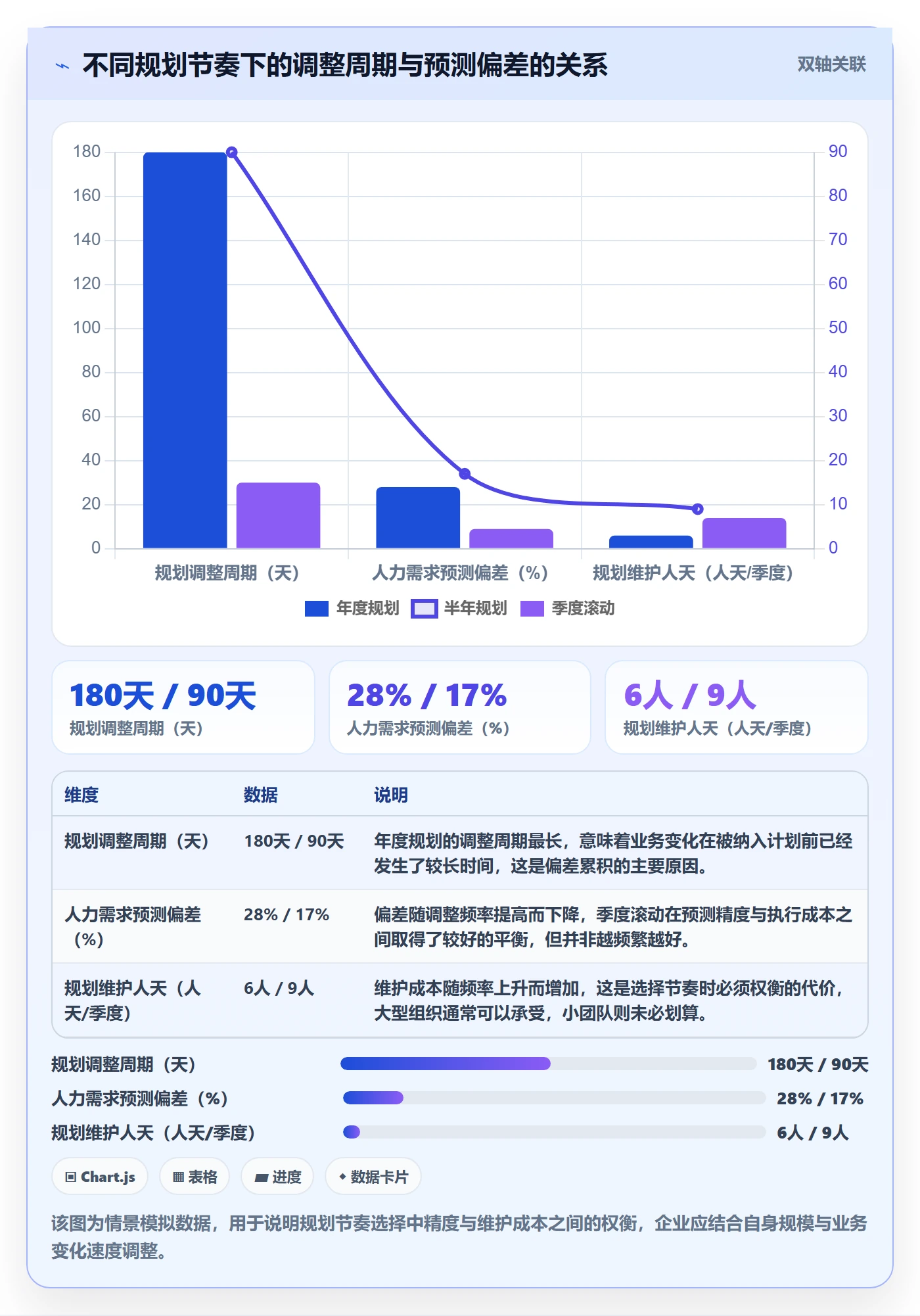 人力资源计划人力规划全流程:项目成员效率提升与一文讲清