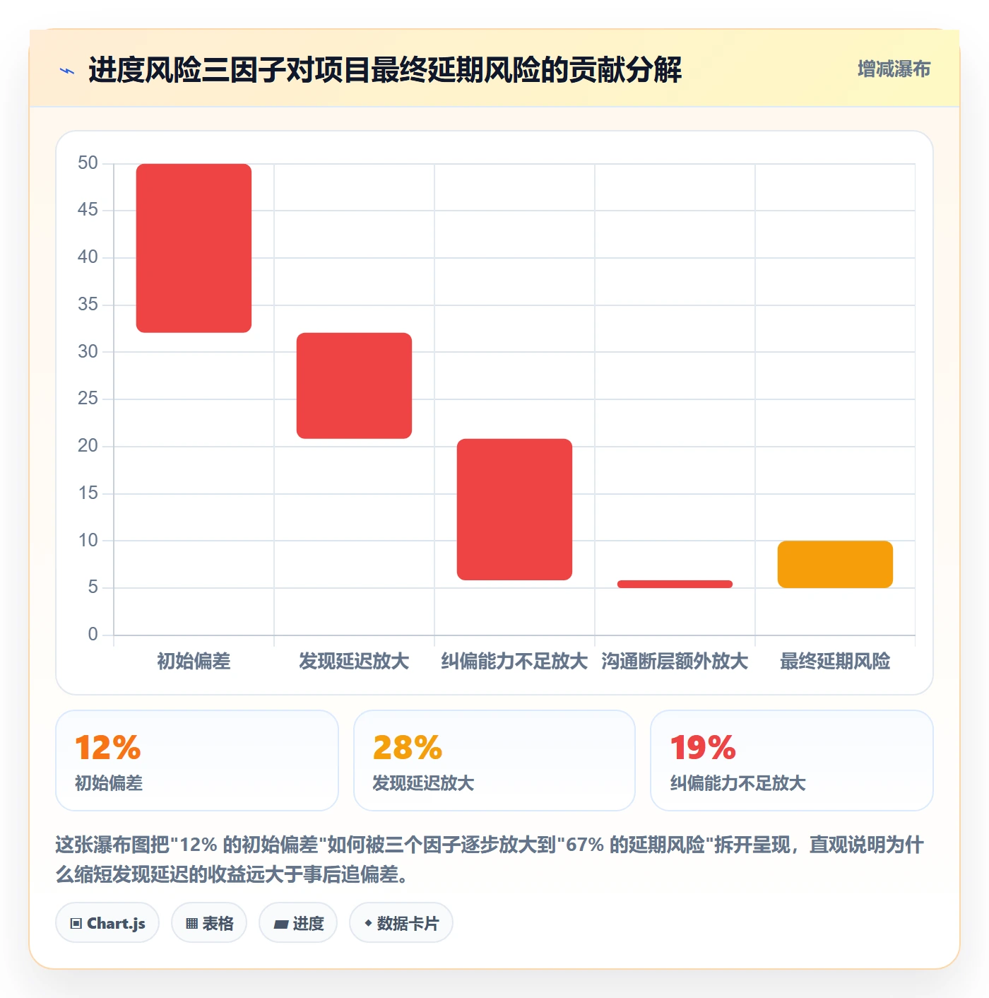 进度管理如何做好实际进度?管理层风险控制与操作步骤