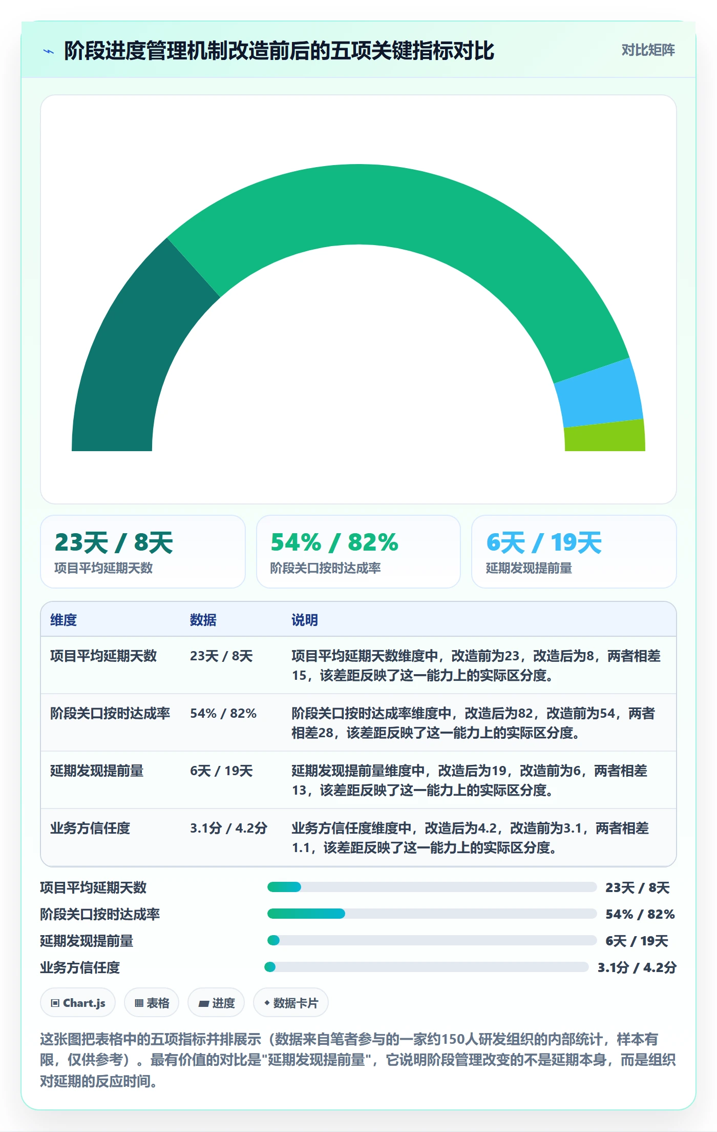 阶段进度管理指南:PMO如何做好进度管理,落地方案全流程