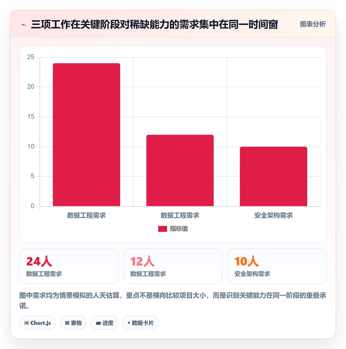 资源冲突落地方案：项目成员开展人力资源计划的最佳实践案例解析