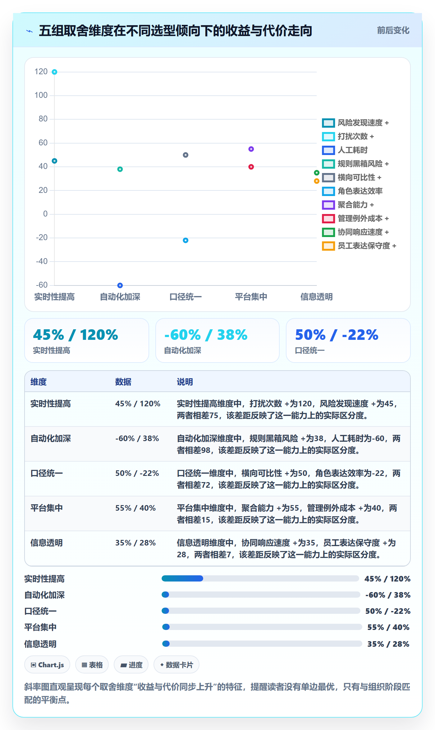 每日进展最佳实践:管理层进度跟踪协同管理,常见问题