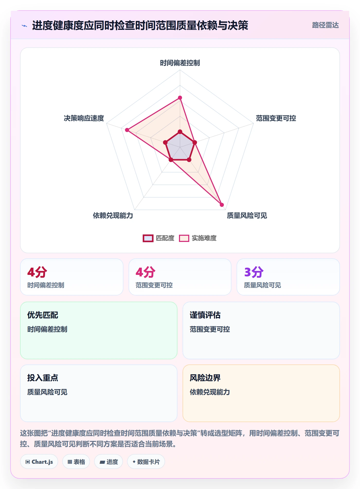 进展怎么做?项目负责人制度设计:进度跟踪从0到1