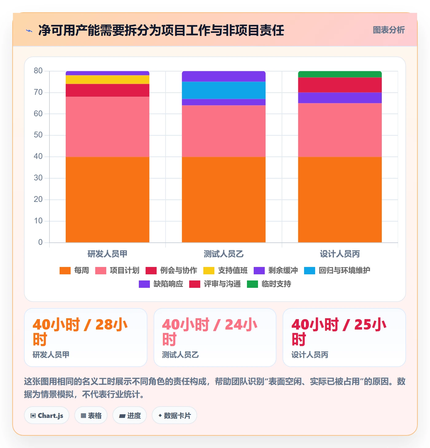资源管理如何做好资源占用？跨部门团队效率提升与操作步骤