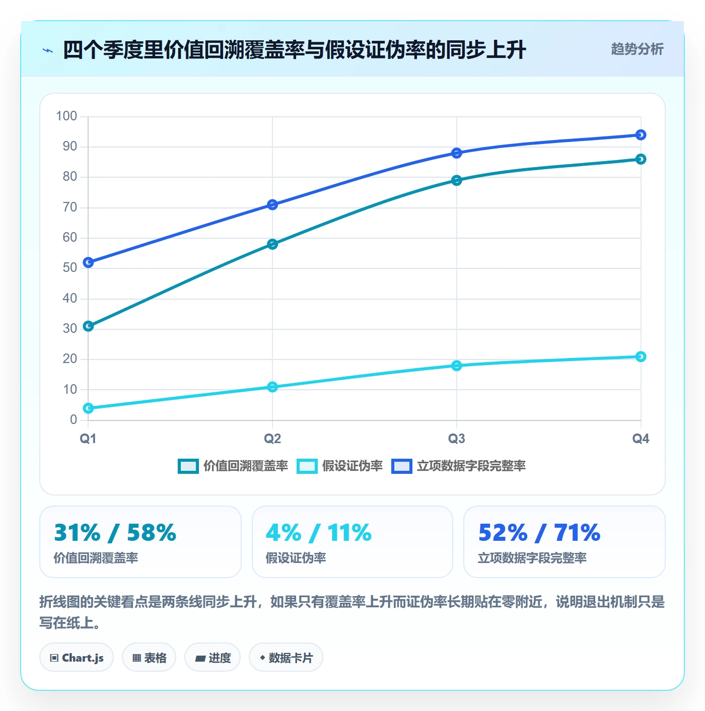 项目价值落地方案:研发团队开展项目立项的数据分析案例解析