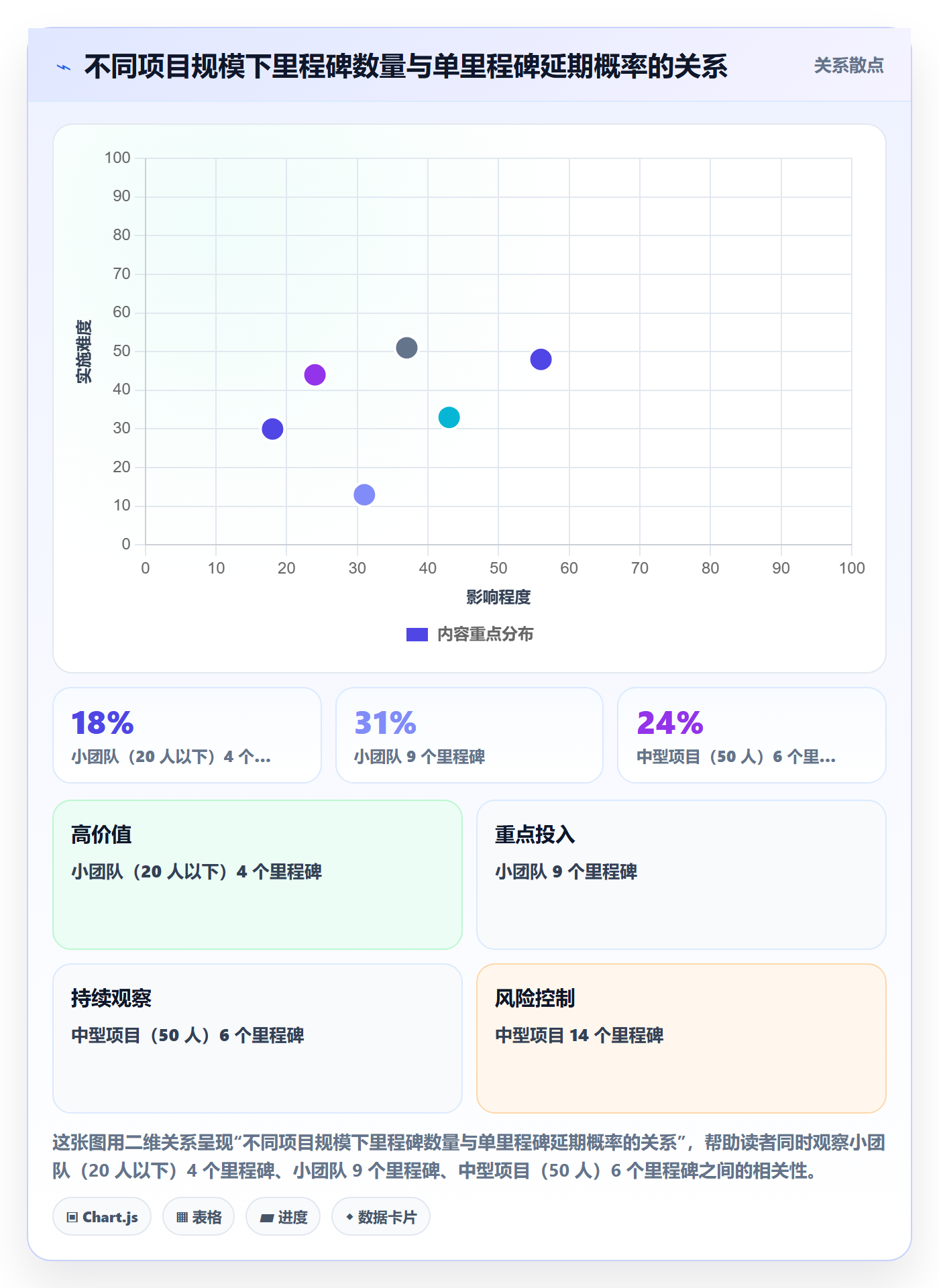 里程碑最佳实践：项目经理项目阶段效率提升，常见问题