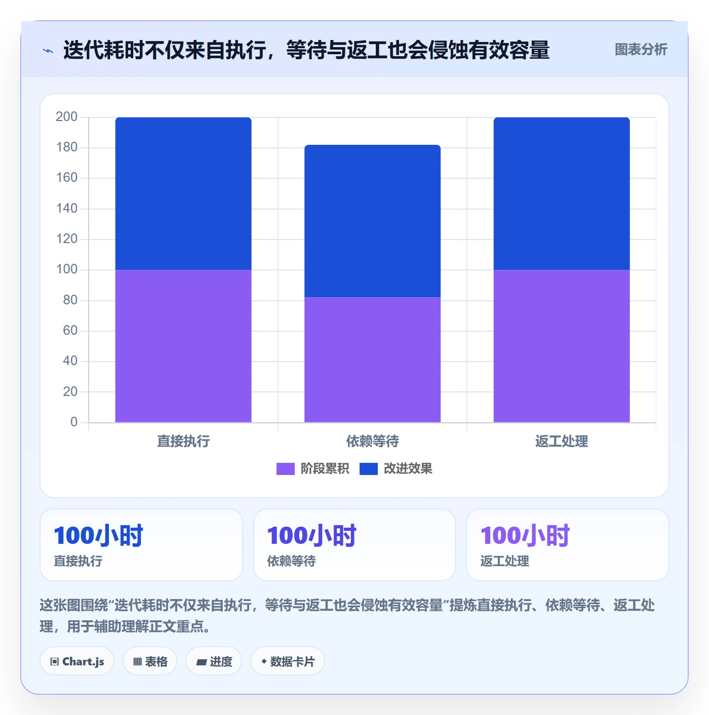 迭代目标管理指南：企业管理者如何做好迭代管理，实操方法全流程