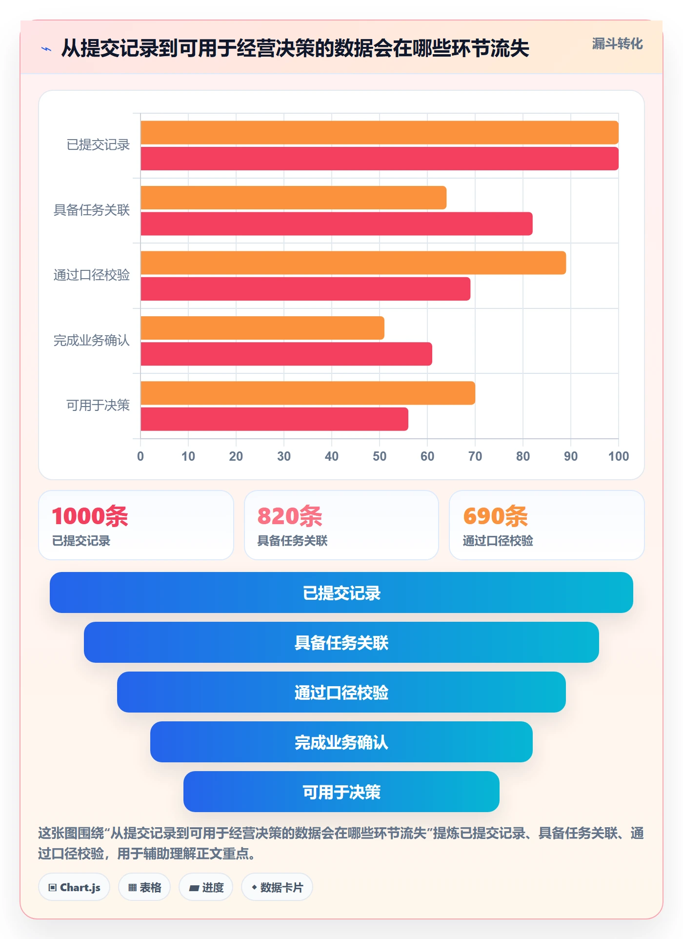 工时审核最佳实践:跨部门团队工时管理最佳实践,常见问题