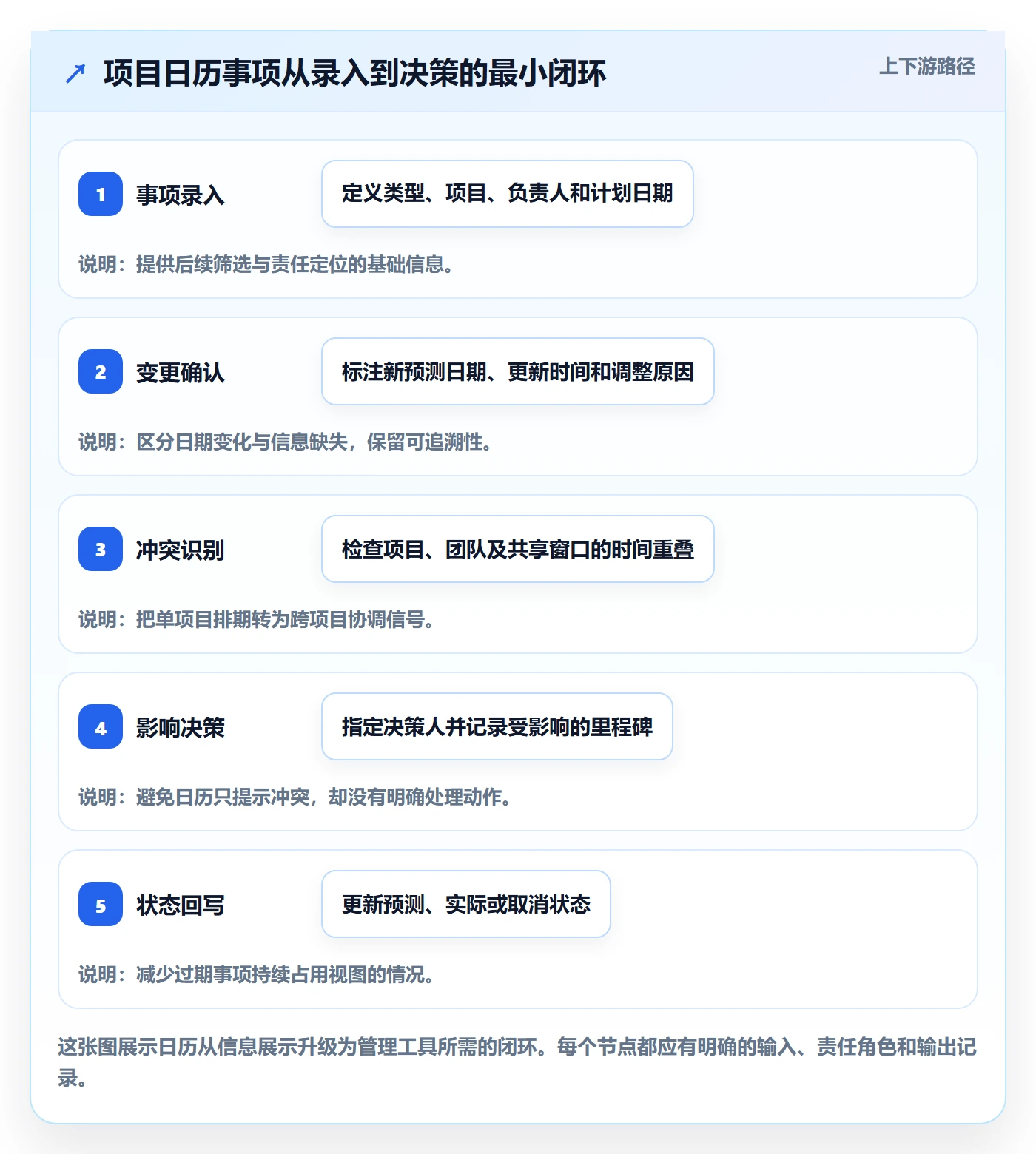 项目日历管理方法大全：PMO日历视图实操方法落地清单