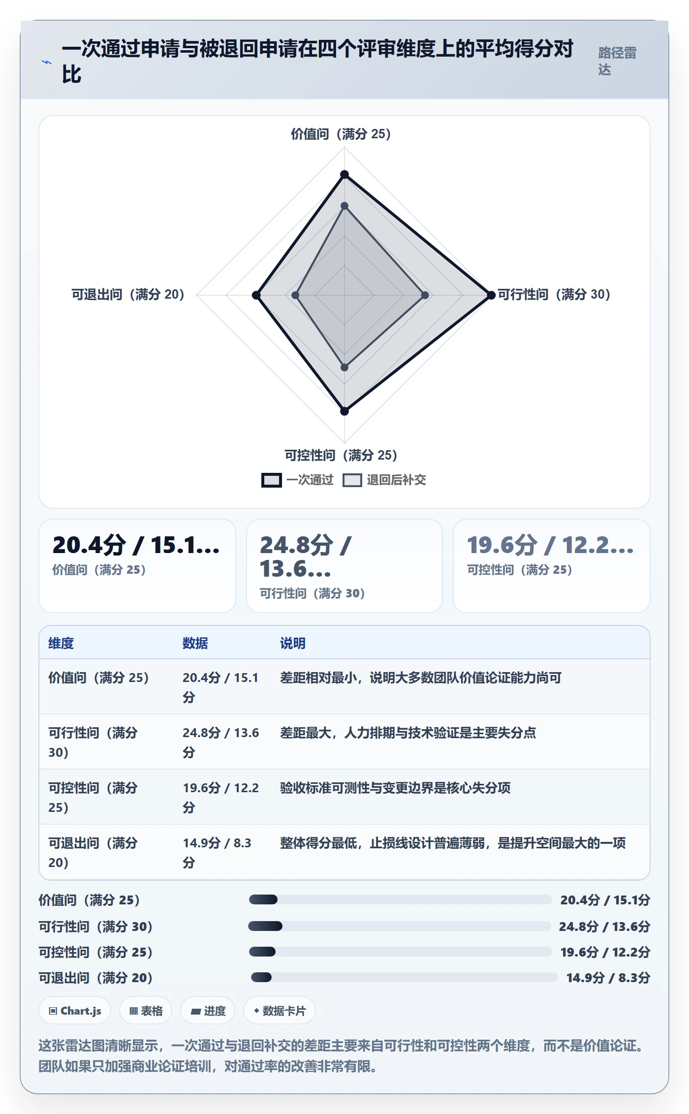 立项审批最佳实践:实施团队项目立项入门指南,常见问题