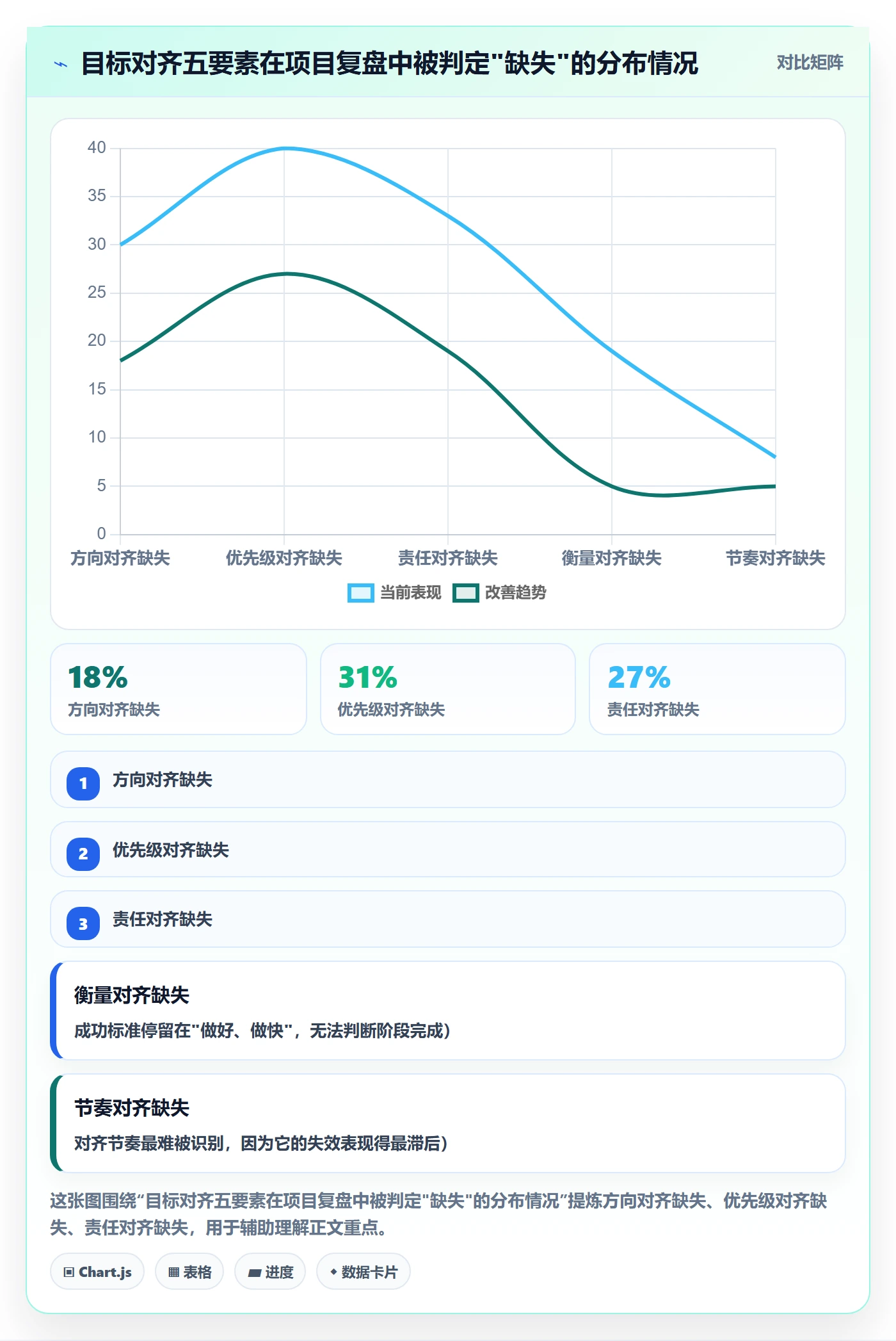 目标对齐怎么做？企业管理者协同管理：项目目标从0到1