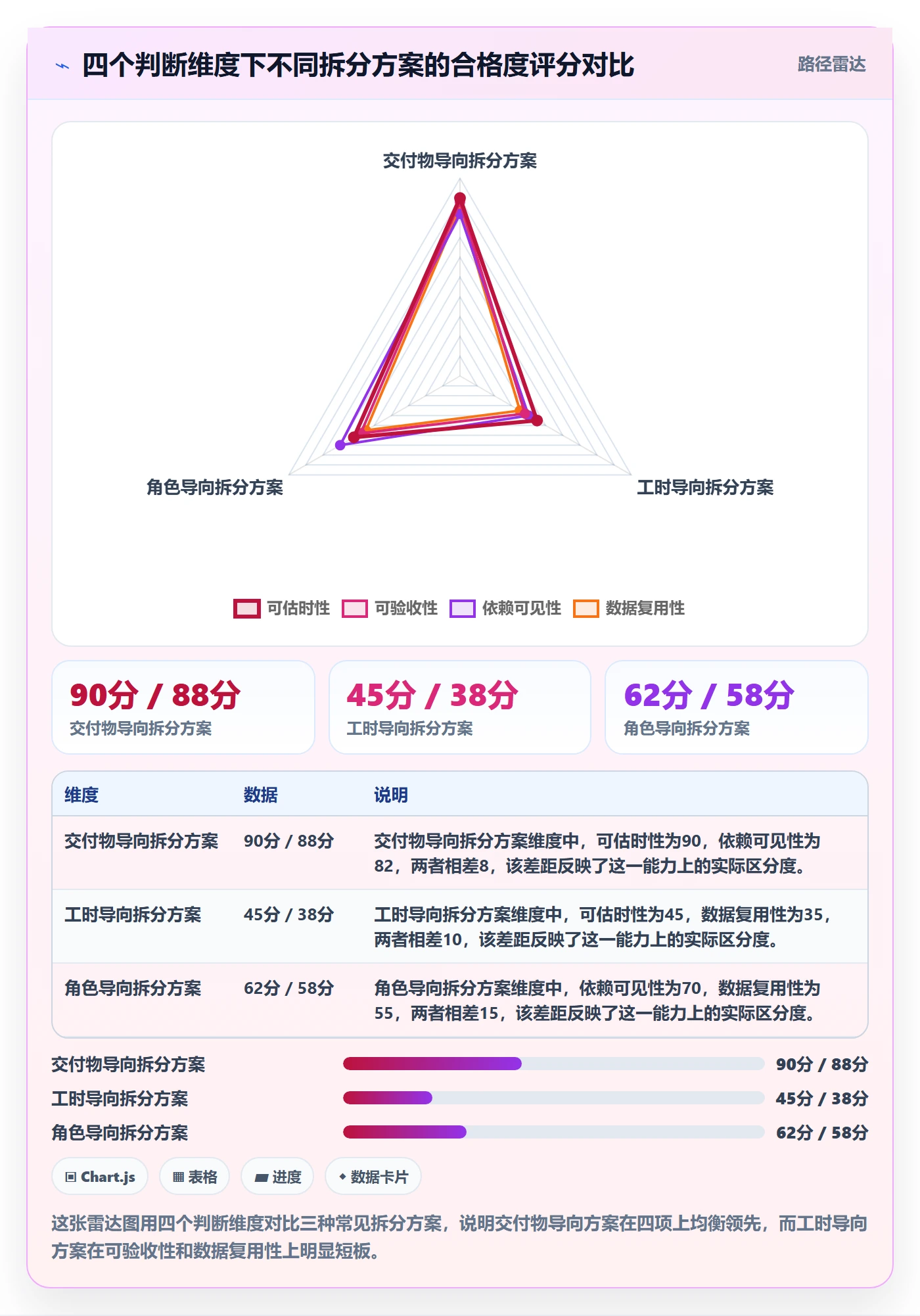 任务拆分最佳实践:项目经理任务管理数据分析,常见问题