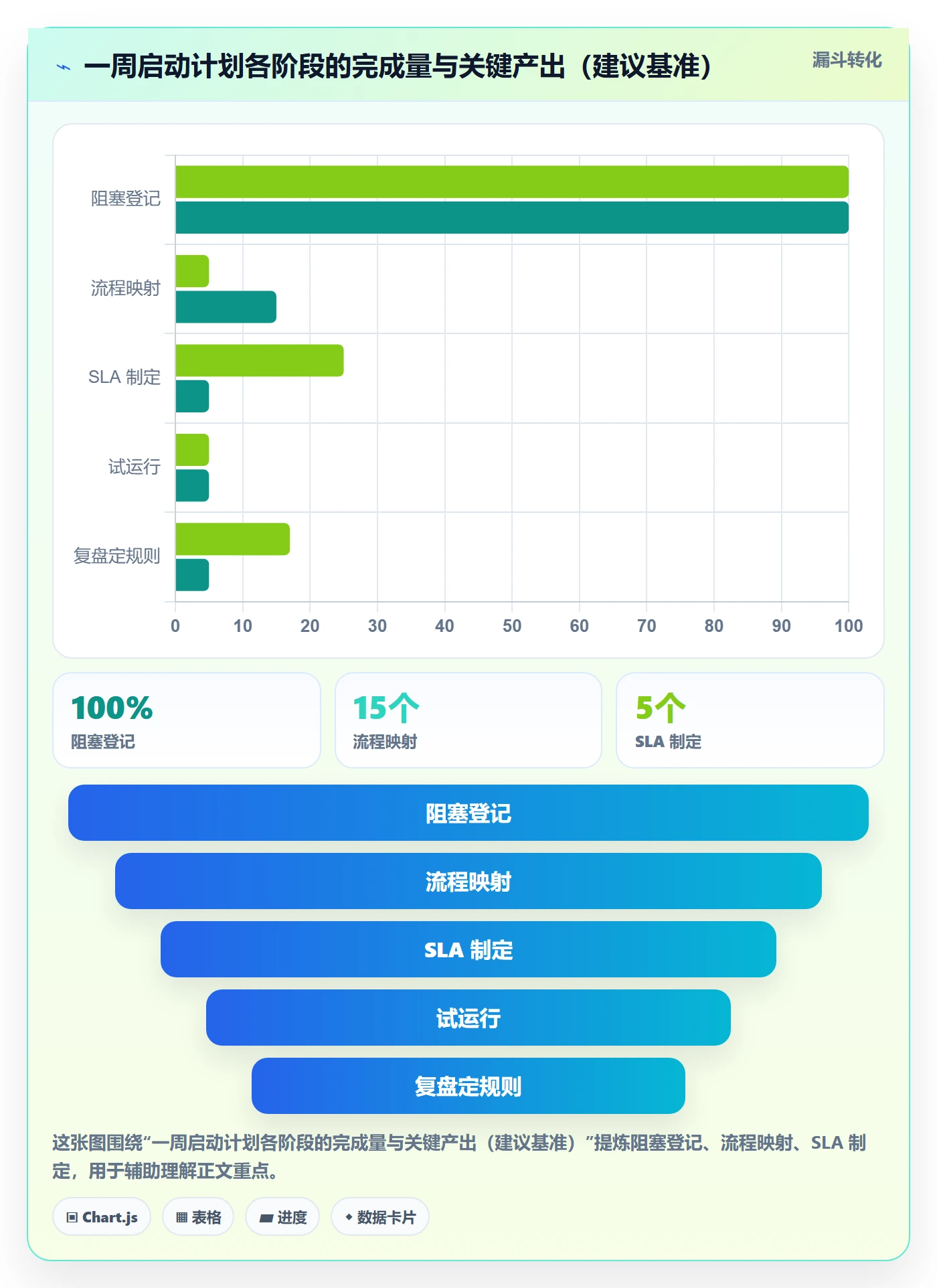 任务执行阻塞教程:管理层流程优化,避坑指南
