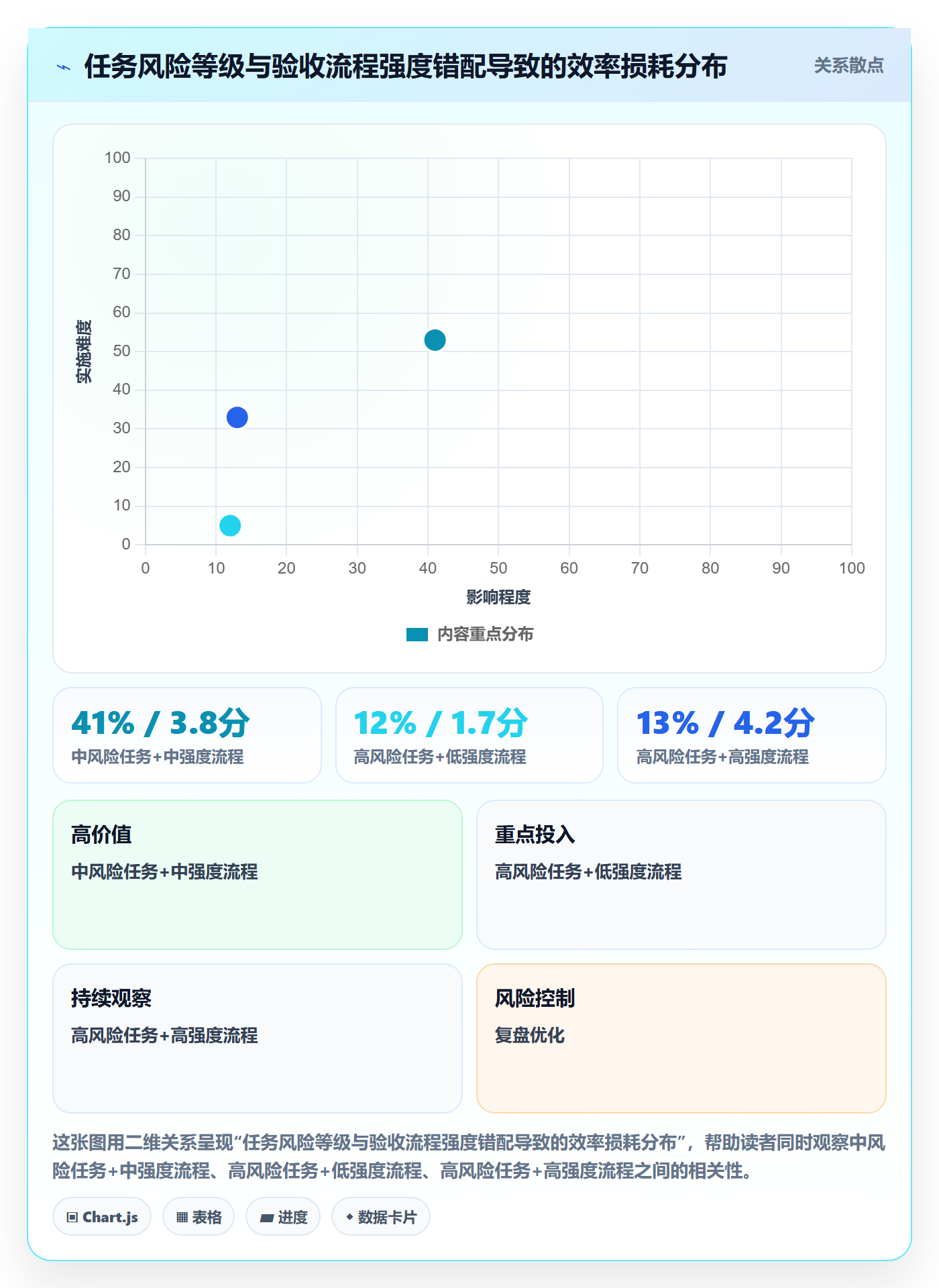 验收记录落地方案：跨部门团队开展任务验收的入门指南案例解析