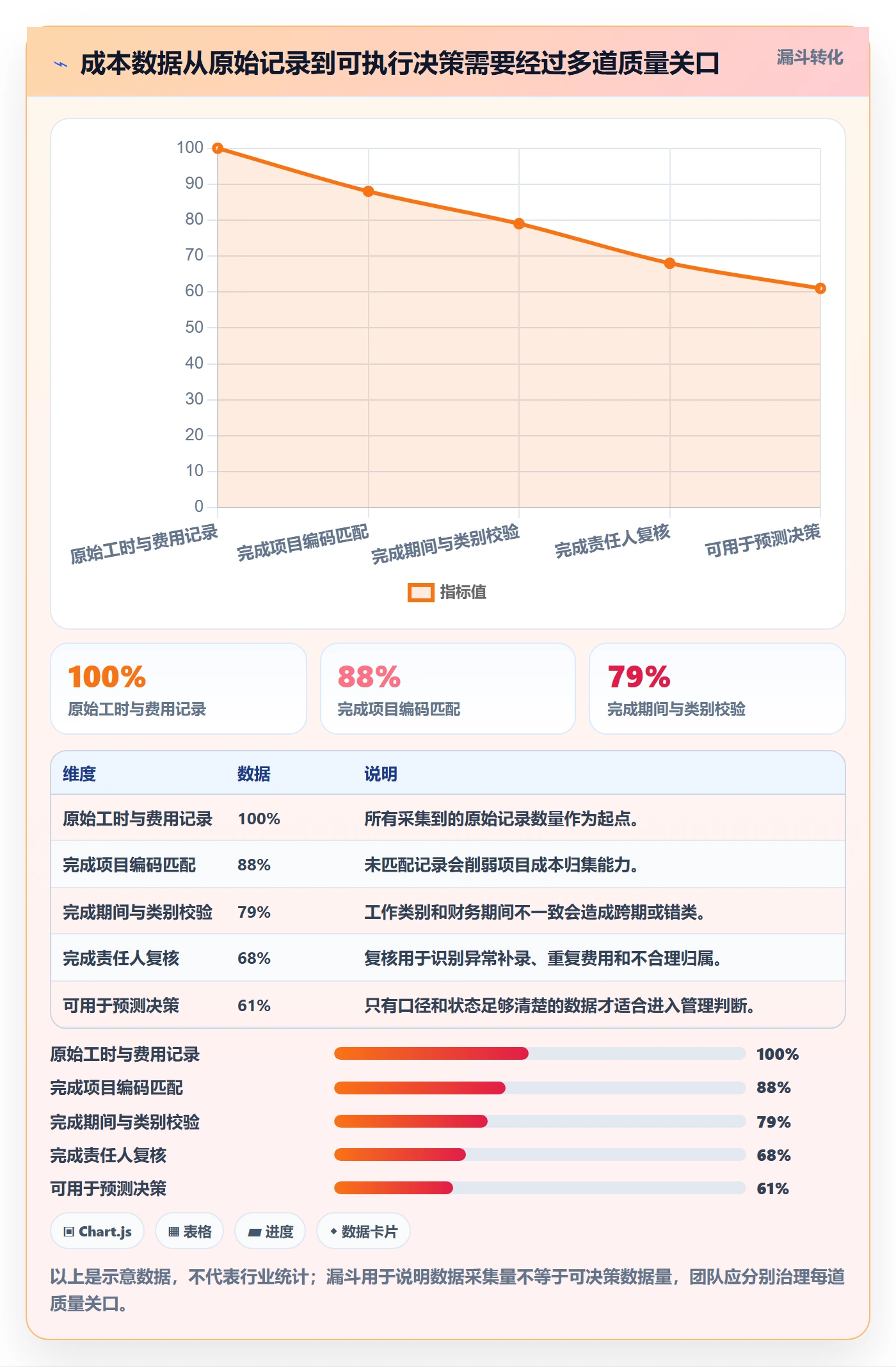 实际成本实操方法：研发团队提升成本管理效率的实操方法方法与模板