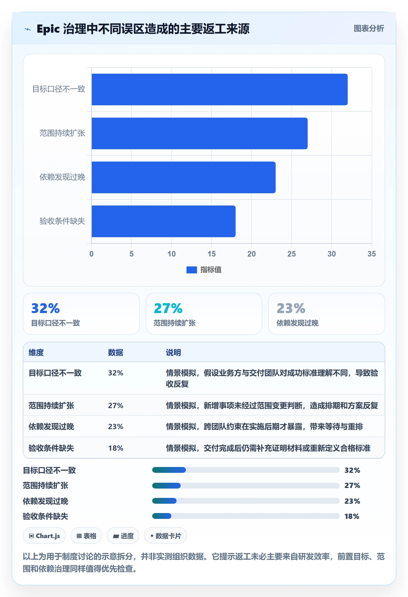 产品需求Epic全流程：研发团队制度设计与一文讲清
