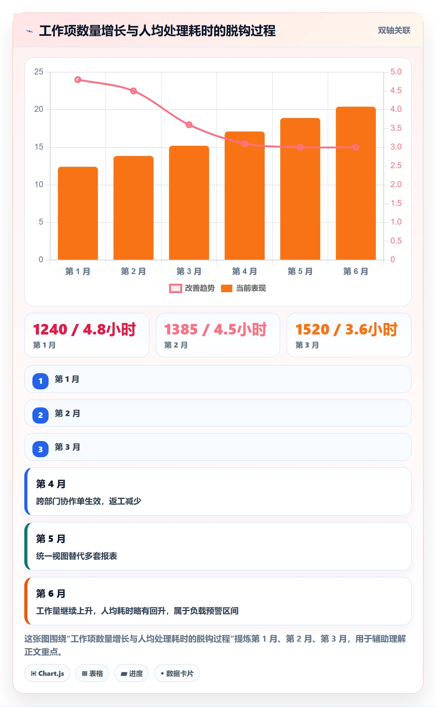 工作项实操方法:跨部门团队提升任务管理效率的最佳实践方法与模板