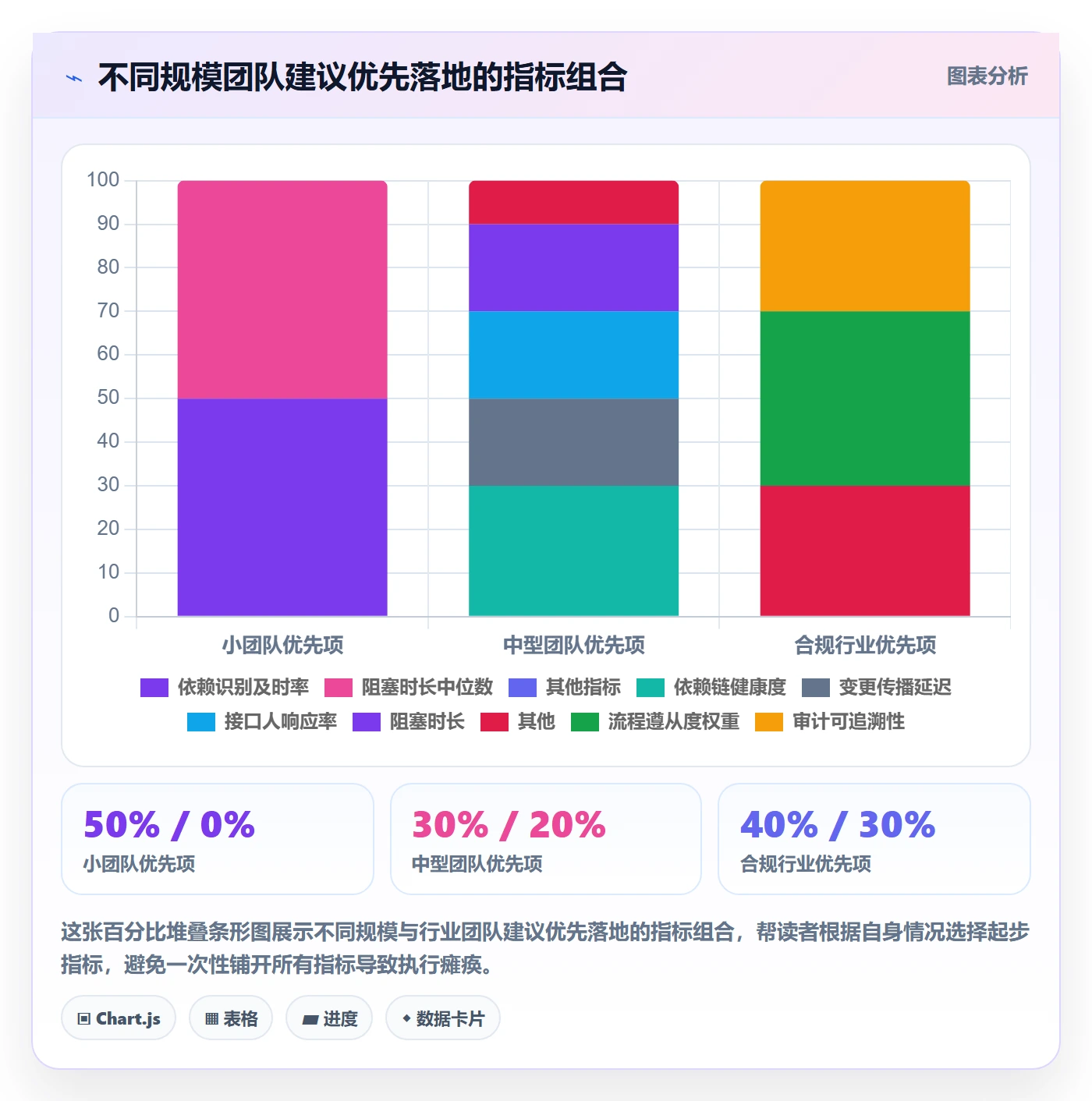 FS流程与规范：跨部门团队任务依赖协同管理关键指标