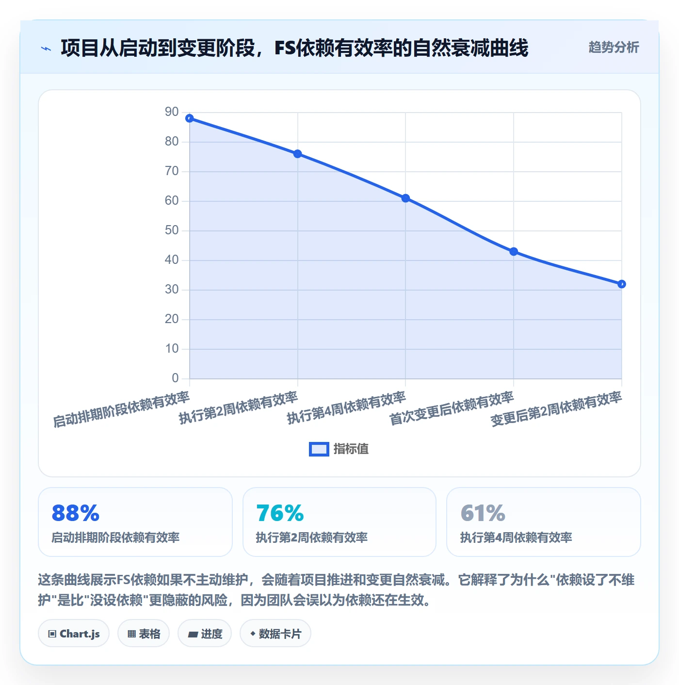 任务依赖FS教程:企业管理者协同管理,避坑指南